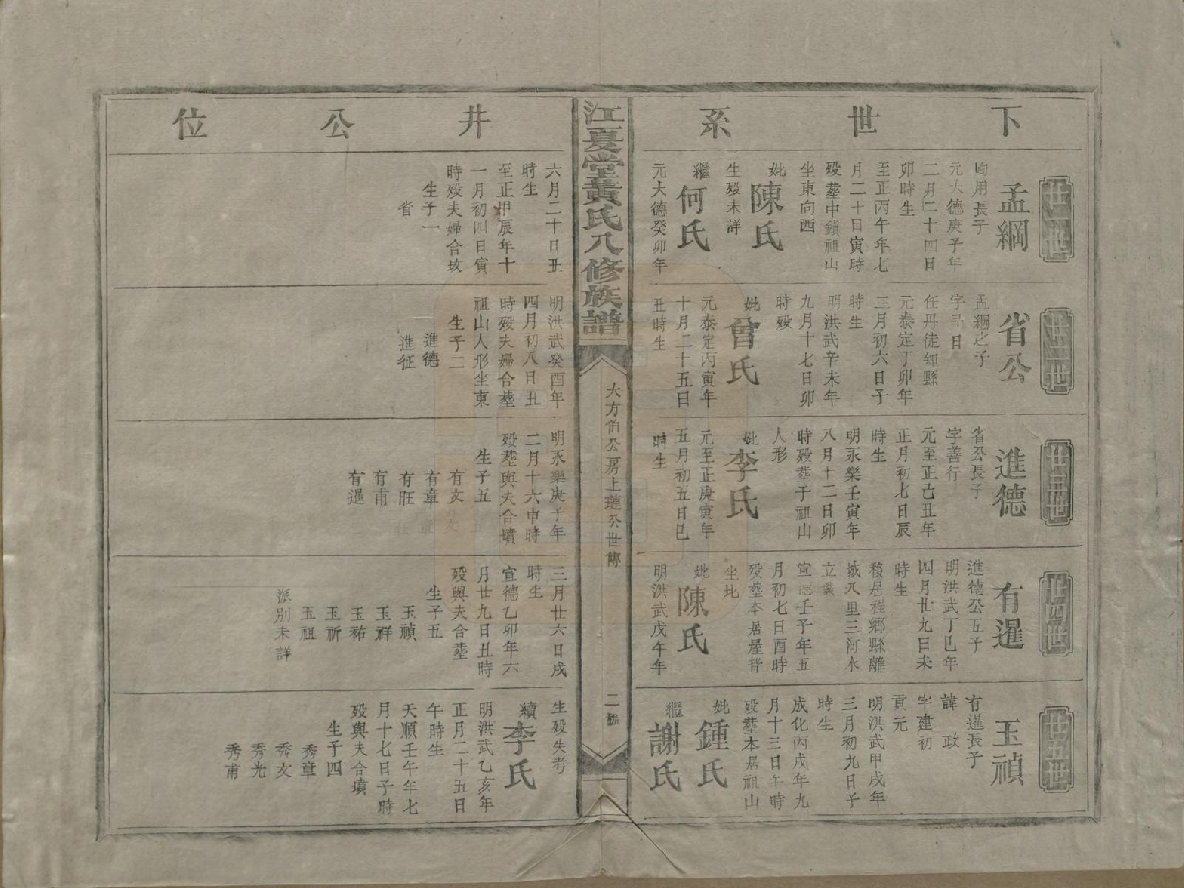 GTJP0589.黄.江西兴国.江夏堂黄氏八修族谱.民国三十六年（1947）_003.pdf_第2页