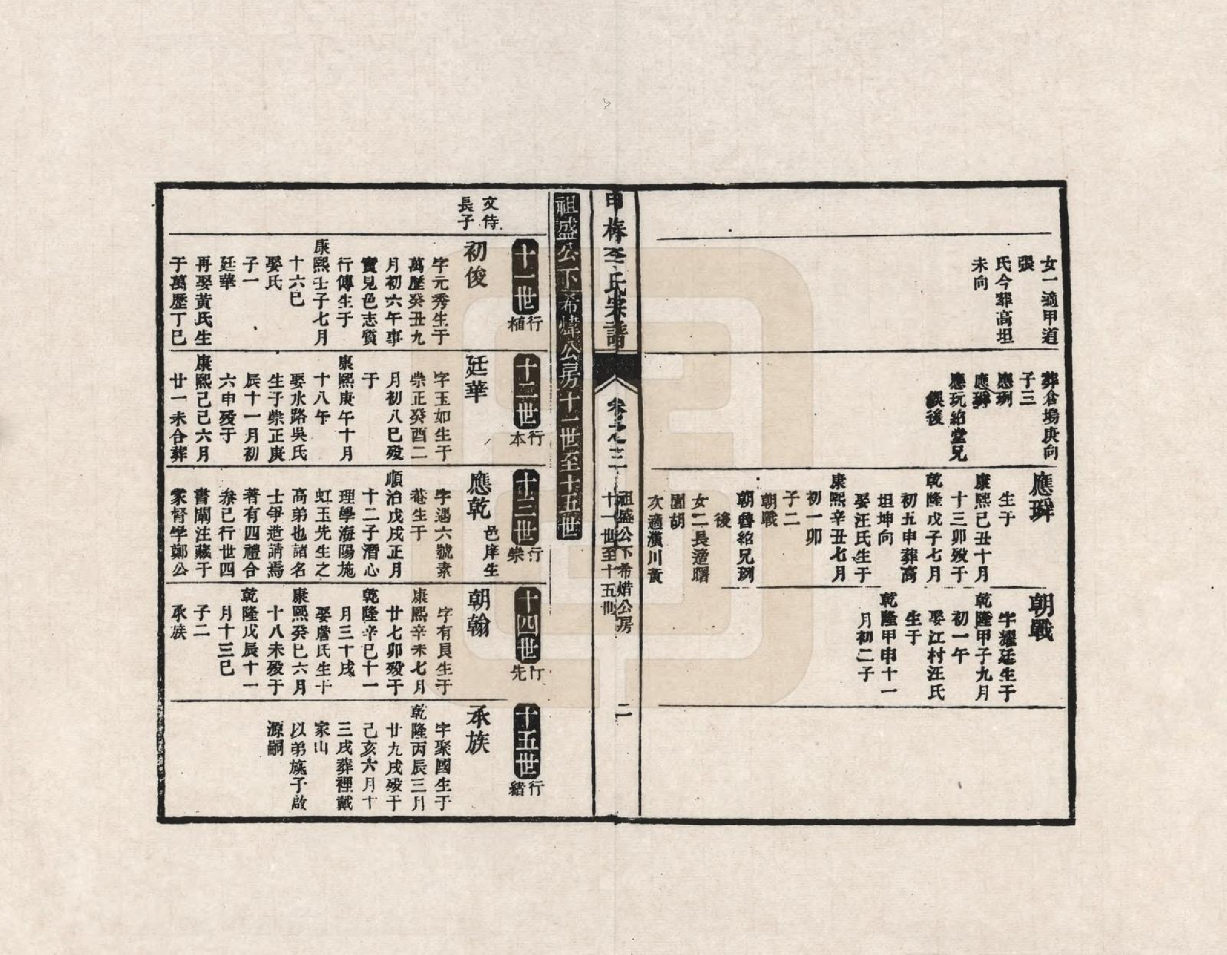GTJP0771.李.江西婺源.甲椿李氏世系家谱_003.pdf_第2页