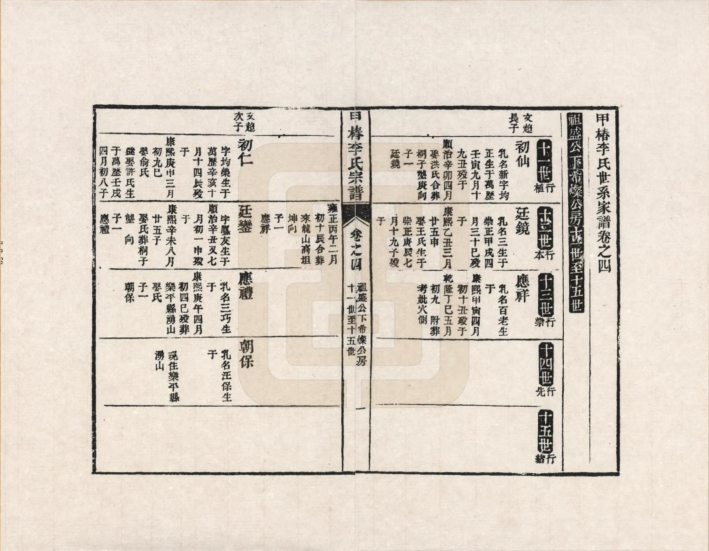 GTJP0771.李.江西婺源.甲椿李氏世系家谱_004.pdf_第1页