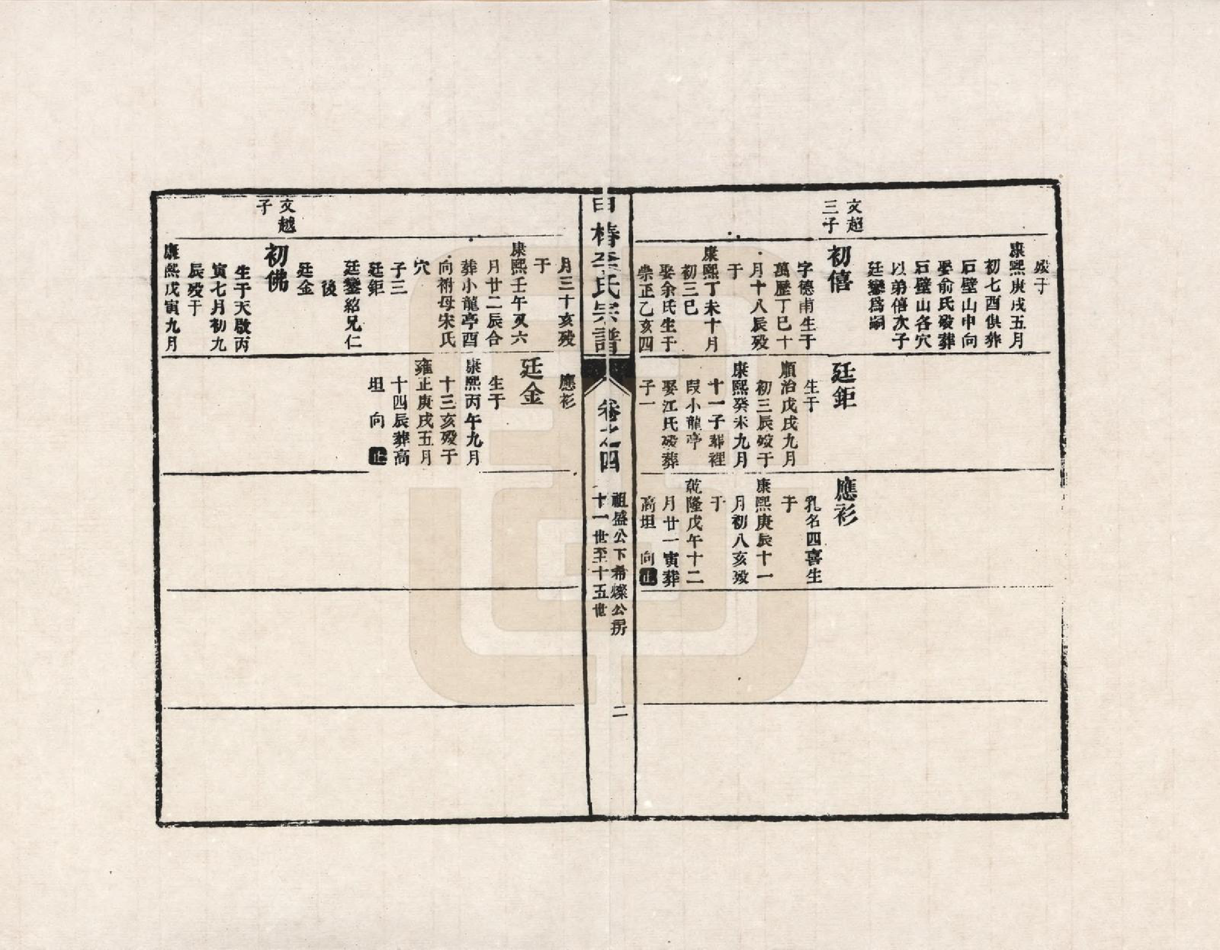 GTJP0771.李.江西婺源.甲椿李氏世系家谱_004.pdf_第2页
