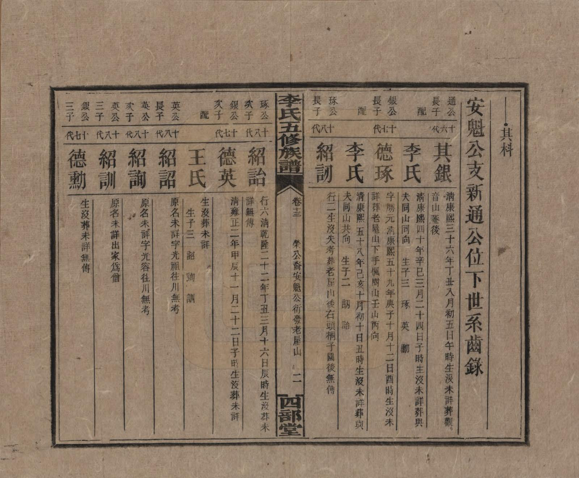 GTJP0782.李.江西万安.李氏五修族谱.民国16年（1927）_013.pdf_第2页