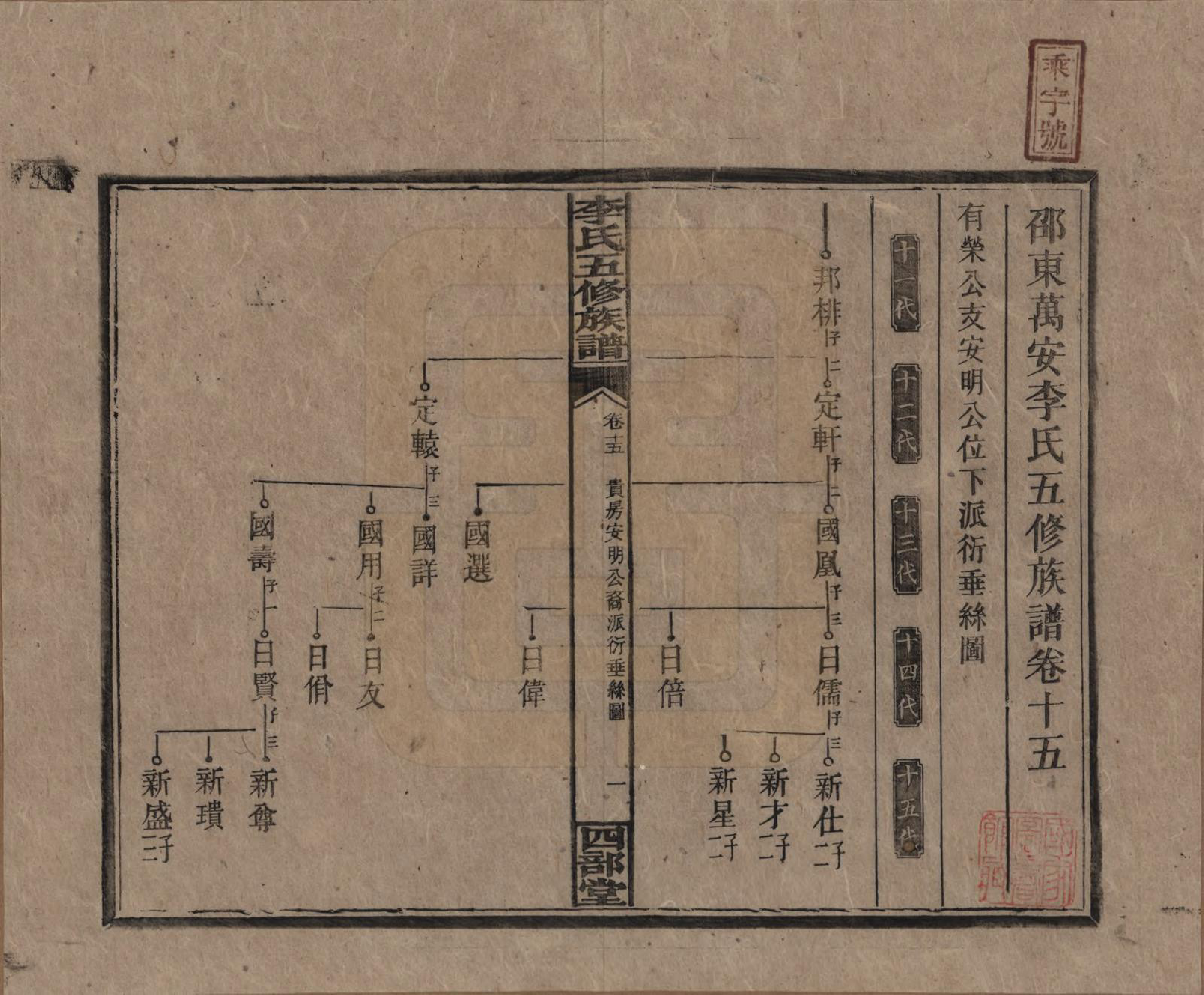 GTJP0782.李.江西万安.李氏五修族谱.民国16年（1927）_015.pdf_第1页