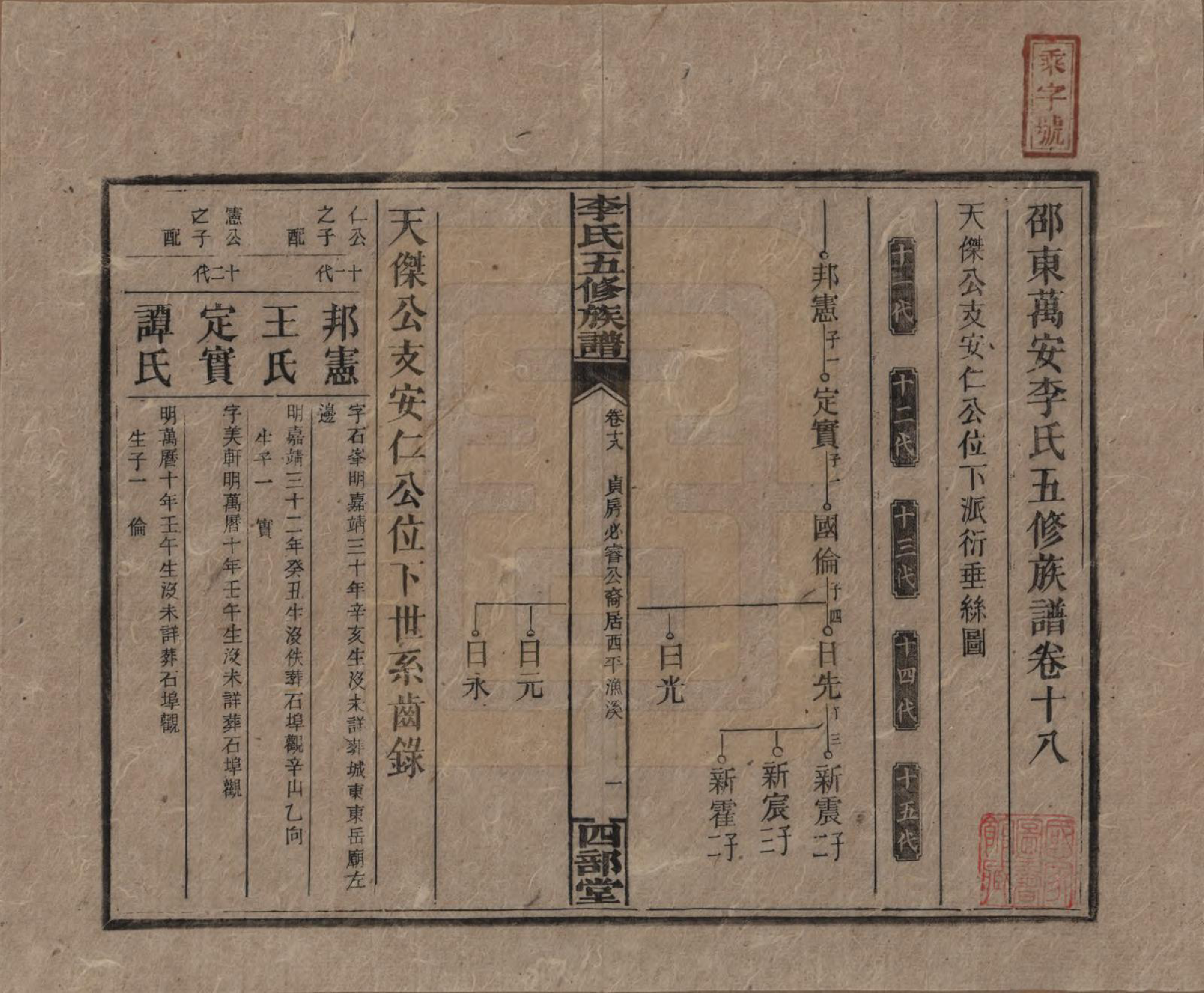 GTJP0782.李.江西万安.李氏五修族谱.民国16年（1927）_018.pdf_第1页
