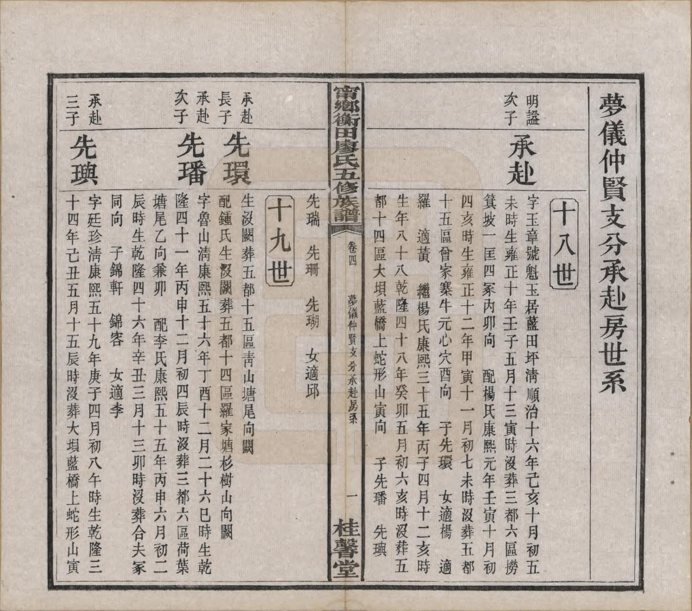 GTJP0886.廖.江西宁都.宁都衡田廖氏族谱四十九卷_004.pdf_第1页