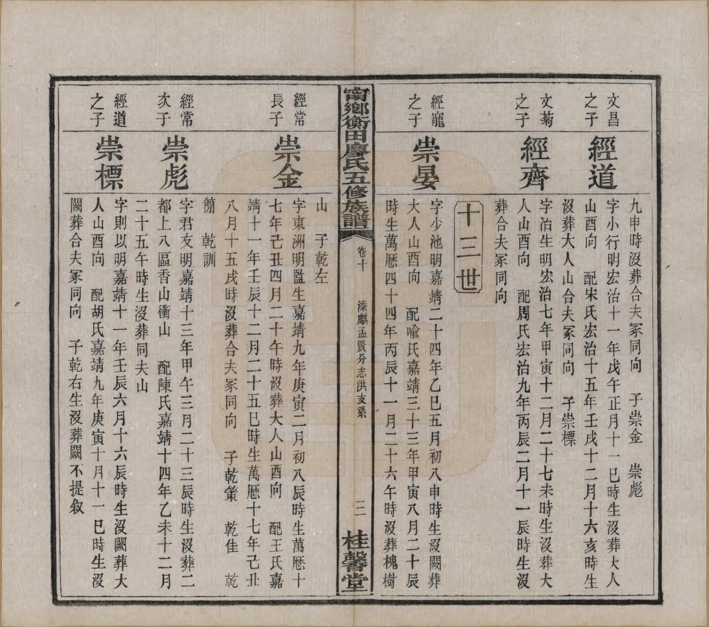 GTJP0886.廖.江西宁都.宁都衡田廖氏族谱四十九卷_010.pdf_第3页