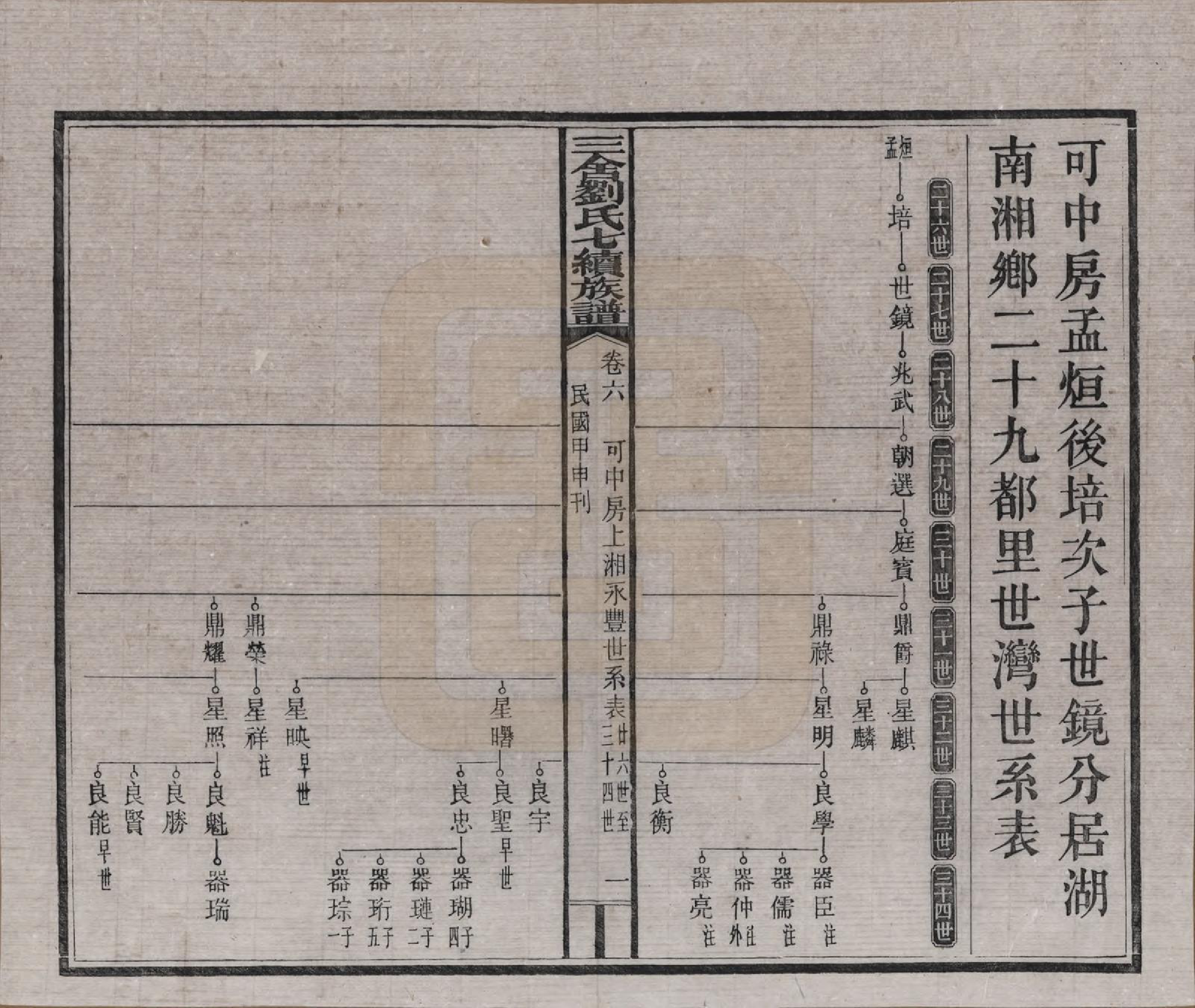 GTJP0940.刘.江西安福.三舍刘氏七续族谱三十八卷首一卷.民国三十三年(1944)_006.pdf_第1页