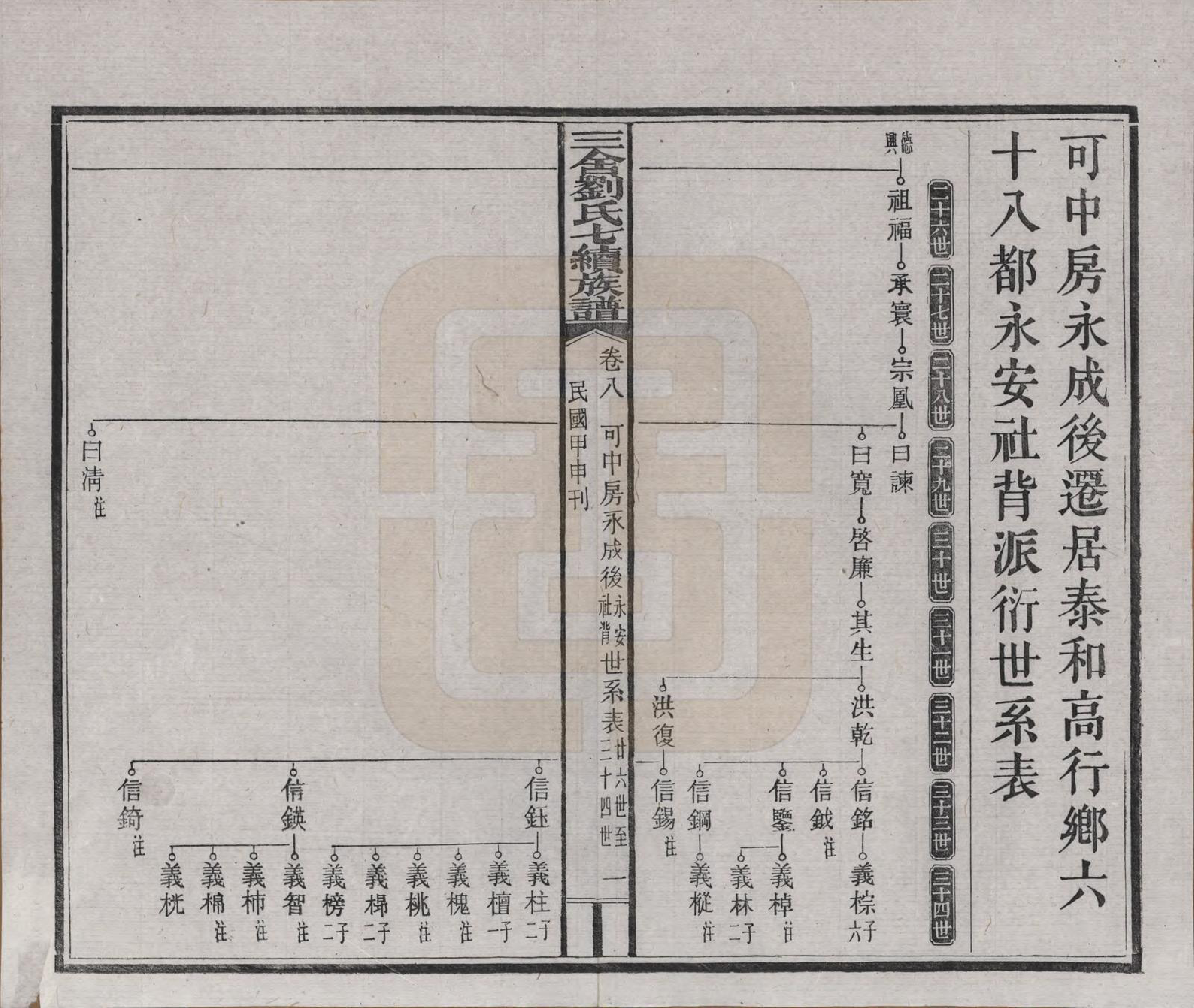 GTJP0940.刘.江西安福.三舍刘氏七续族谱三十八卷首一卷.民国三十三年(1944)_008.pdf_第1页
