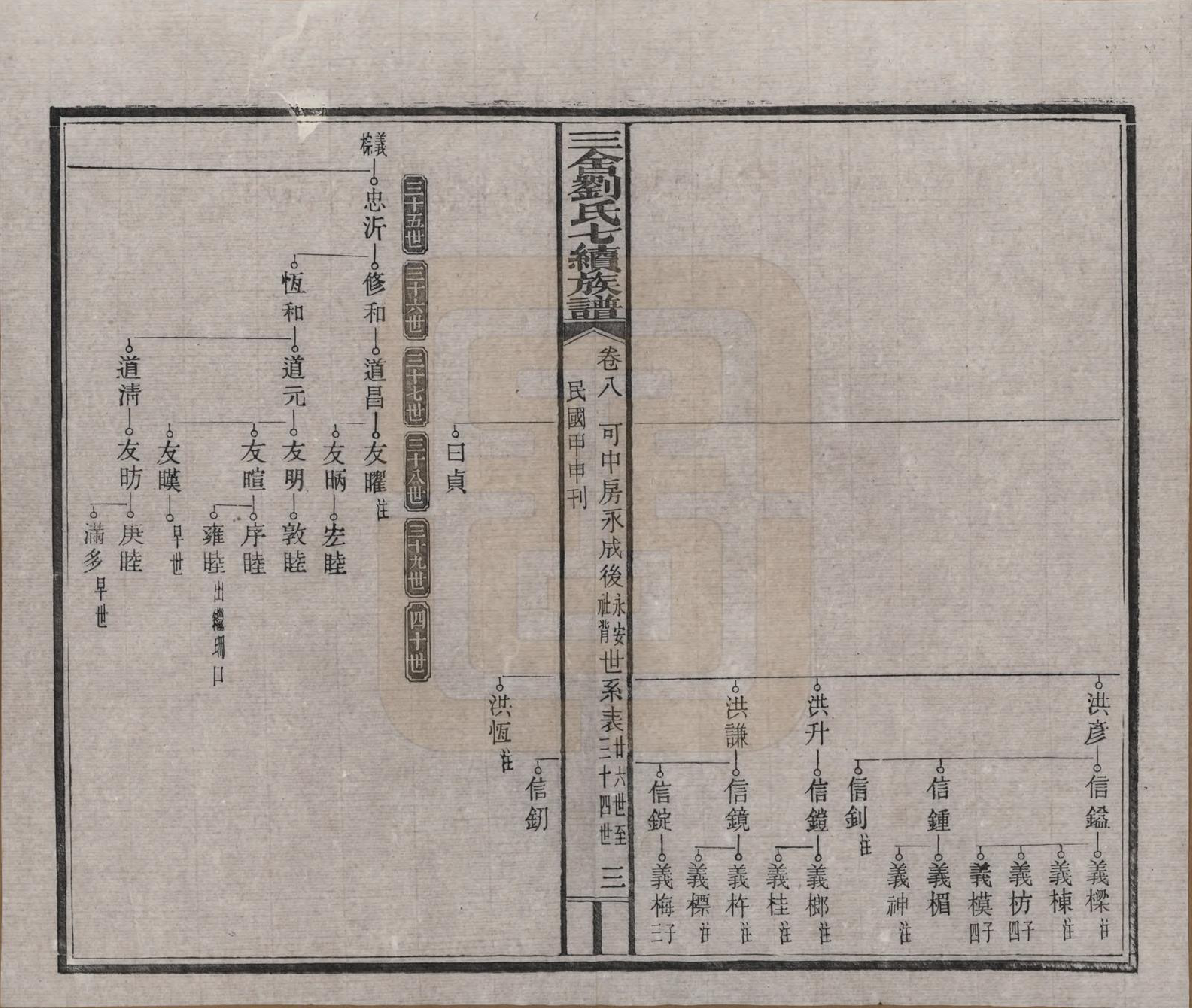 GTJP0940.刘.江西安福.三舍刘氏七续族谱三十八卷首一卷.民国三十三年(1944)_008.pdf_第3页