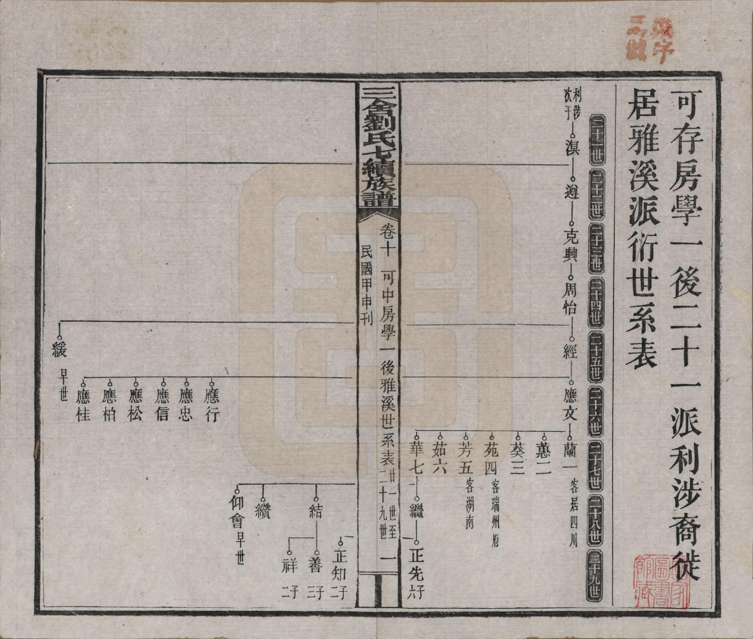 GTJP0940.刘.江西安福.三舍刘氏七续族谱三十八卷首一卷.民国三十三年(1944)_010.pdf_第1页