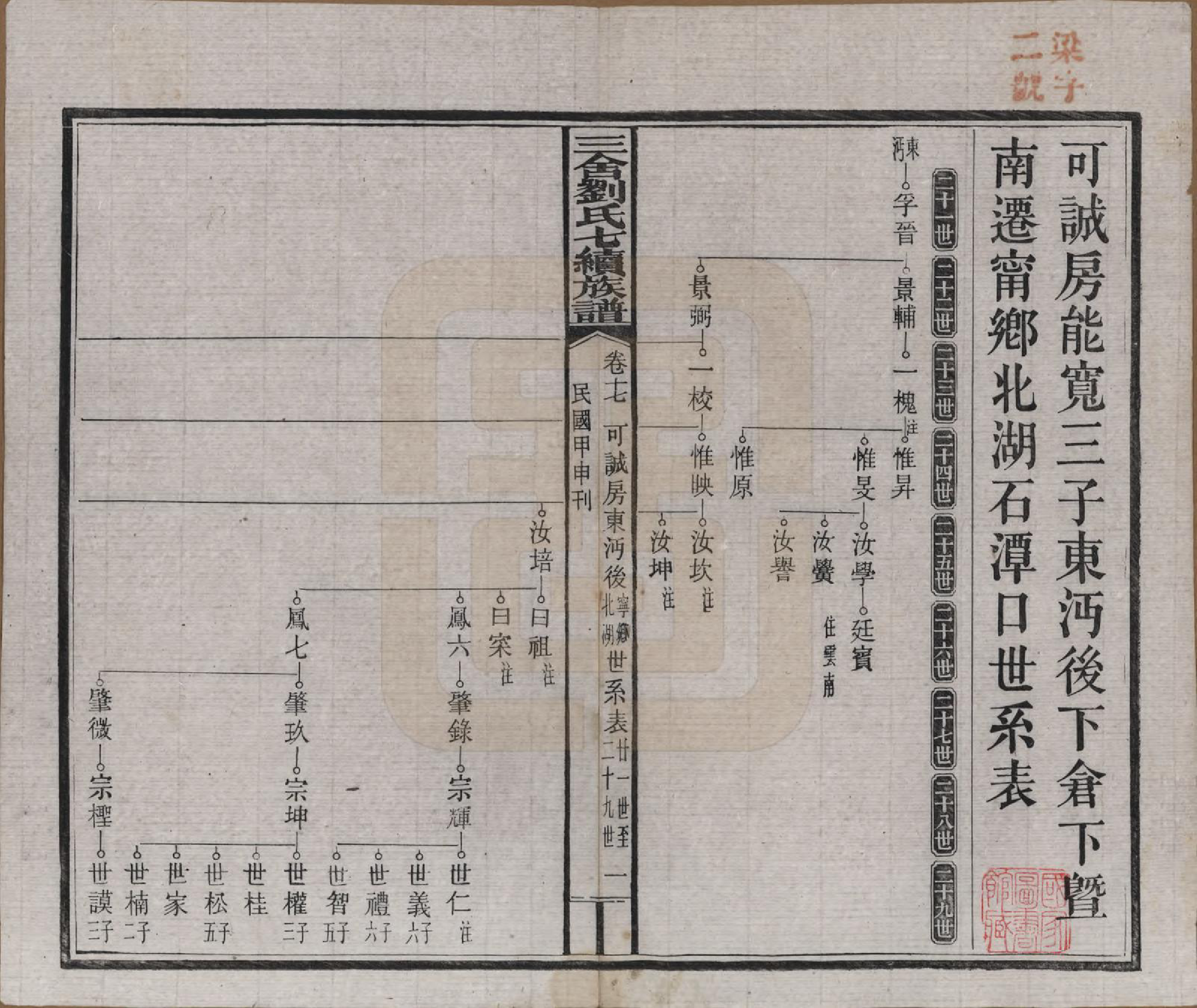 GTJP0940.刘.江西安福.三舍刘氏七续族谱三十八卷首一卷.民国三十三年(1944)_017.pdf_第1页