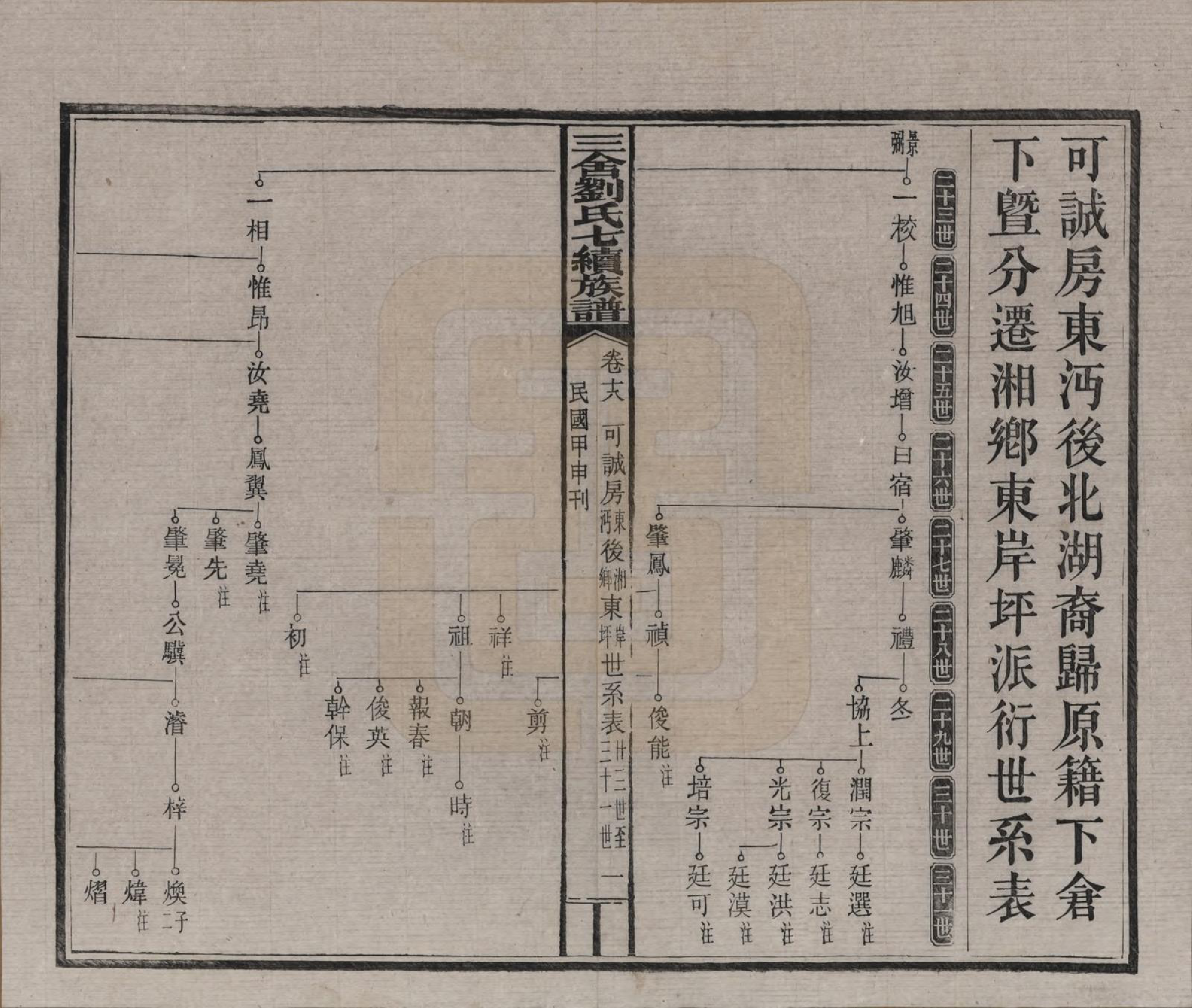GTJP0940.刘.江西安福.三舍刘氏七续族谱三十八卷首一卷.民国三十三年(1944)_018.pdf_第1页
