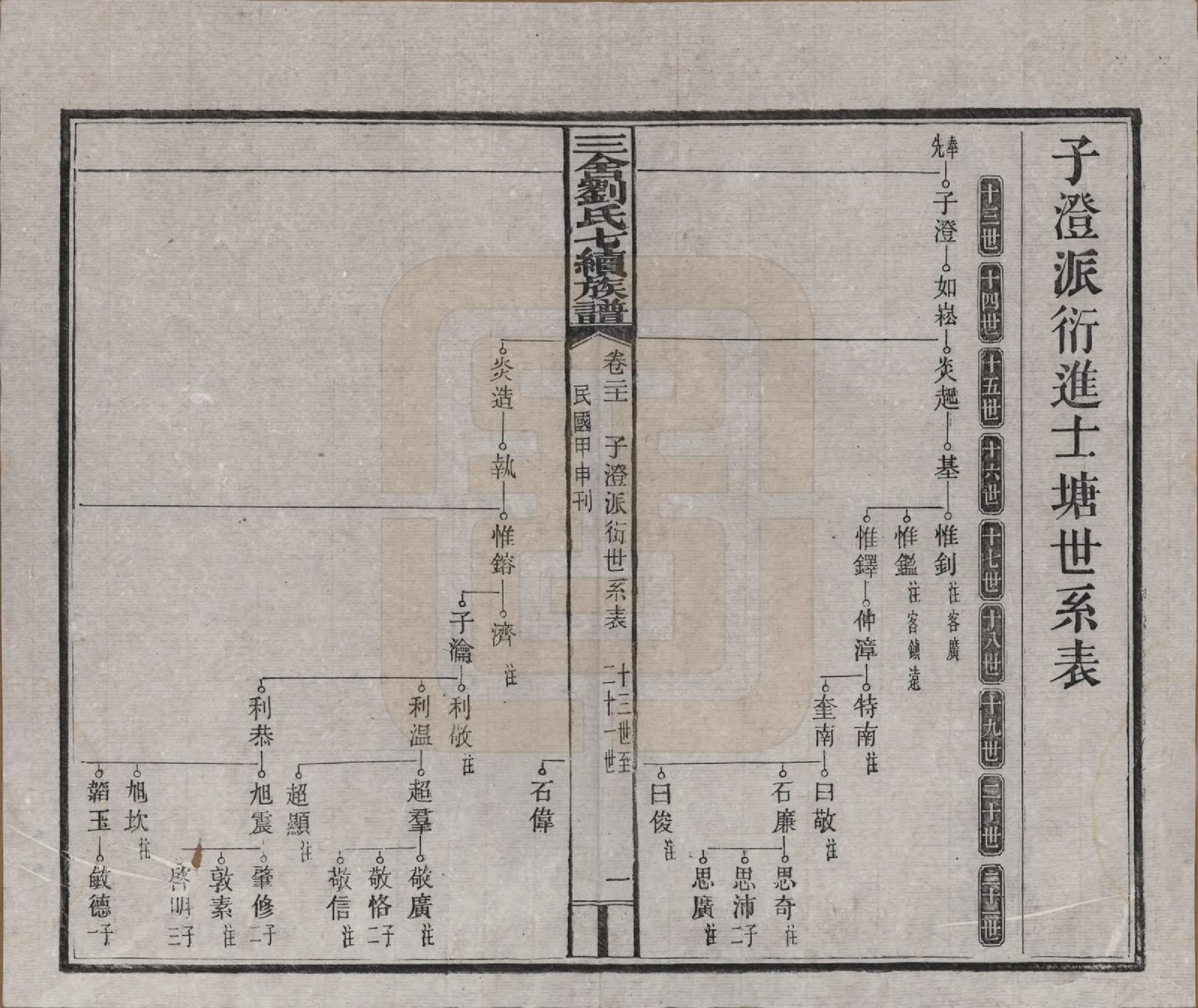 GTJP0940.刘.江西安福.三舍刘氏七续族谱三十八卷首一卷.民国三十三年(1944)_021.pdf_第1页