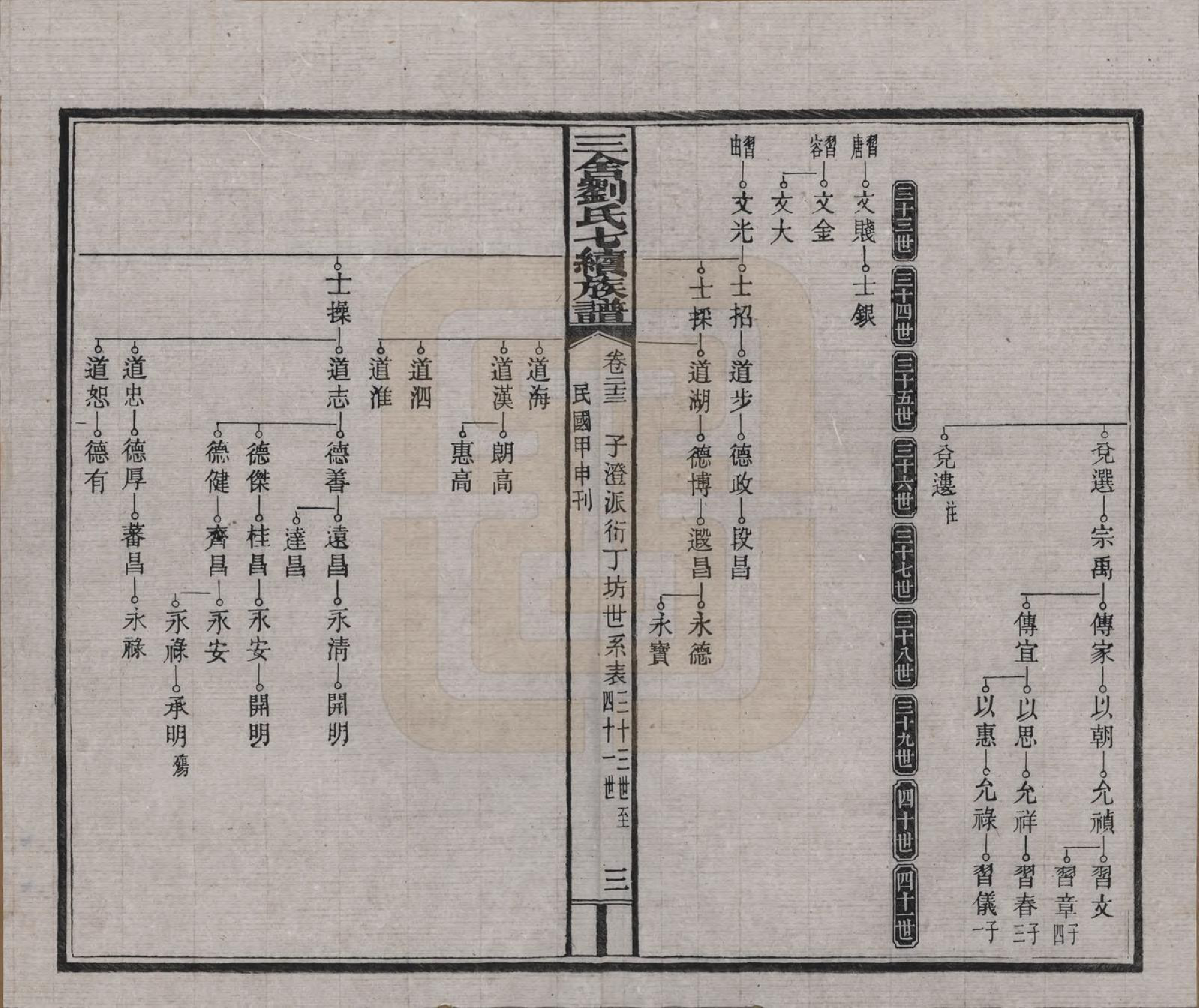 GTJP0940.刘.江西安福.三舍刘氏七续族谱三十八卷首一卷.民国三十三年(1944)_023.pdf_第3页