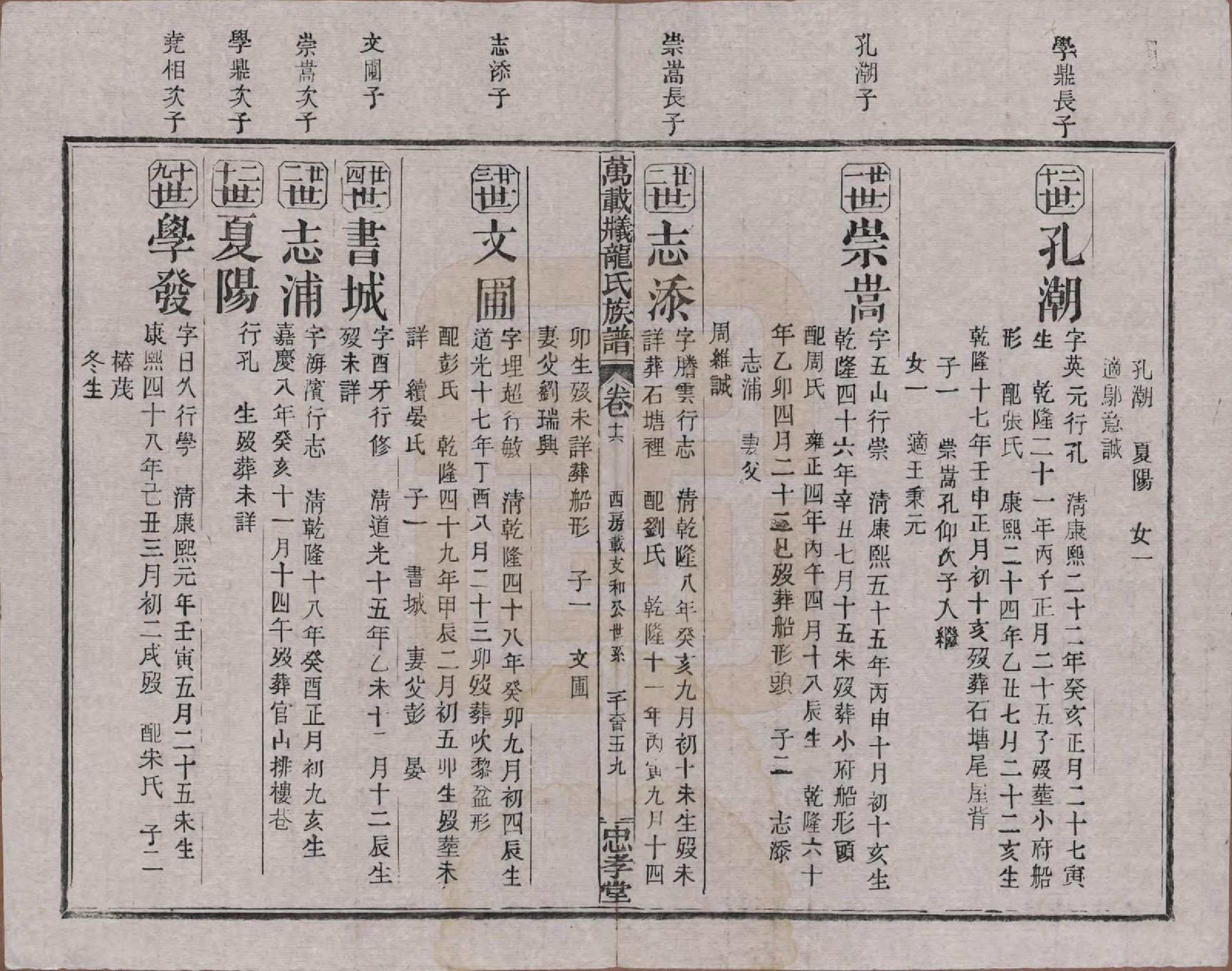 GTJP0999.龙.江西万载.万载义井龙氏重修族谱.民国27年[1938]_016.pdf_第2页