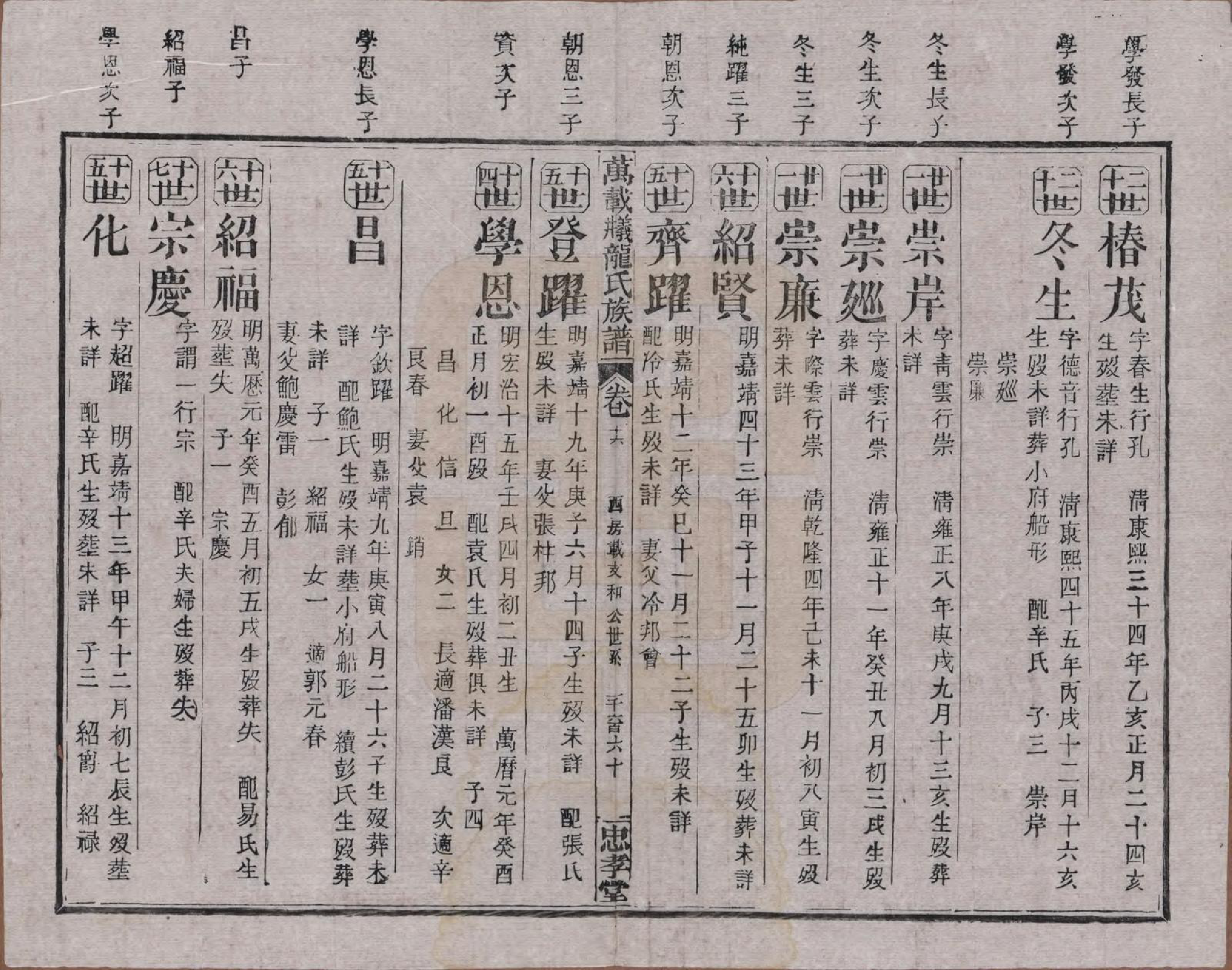 GTJP0999.龙.江西万载.万载义井龙氏重修族谱.民国27年[1938]_016.pdf_第3页
