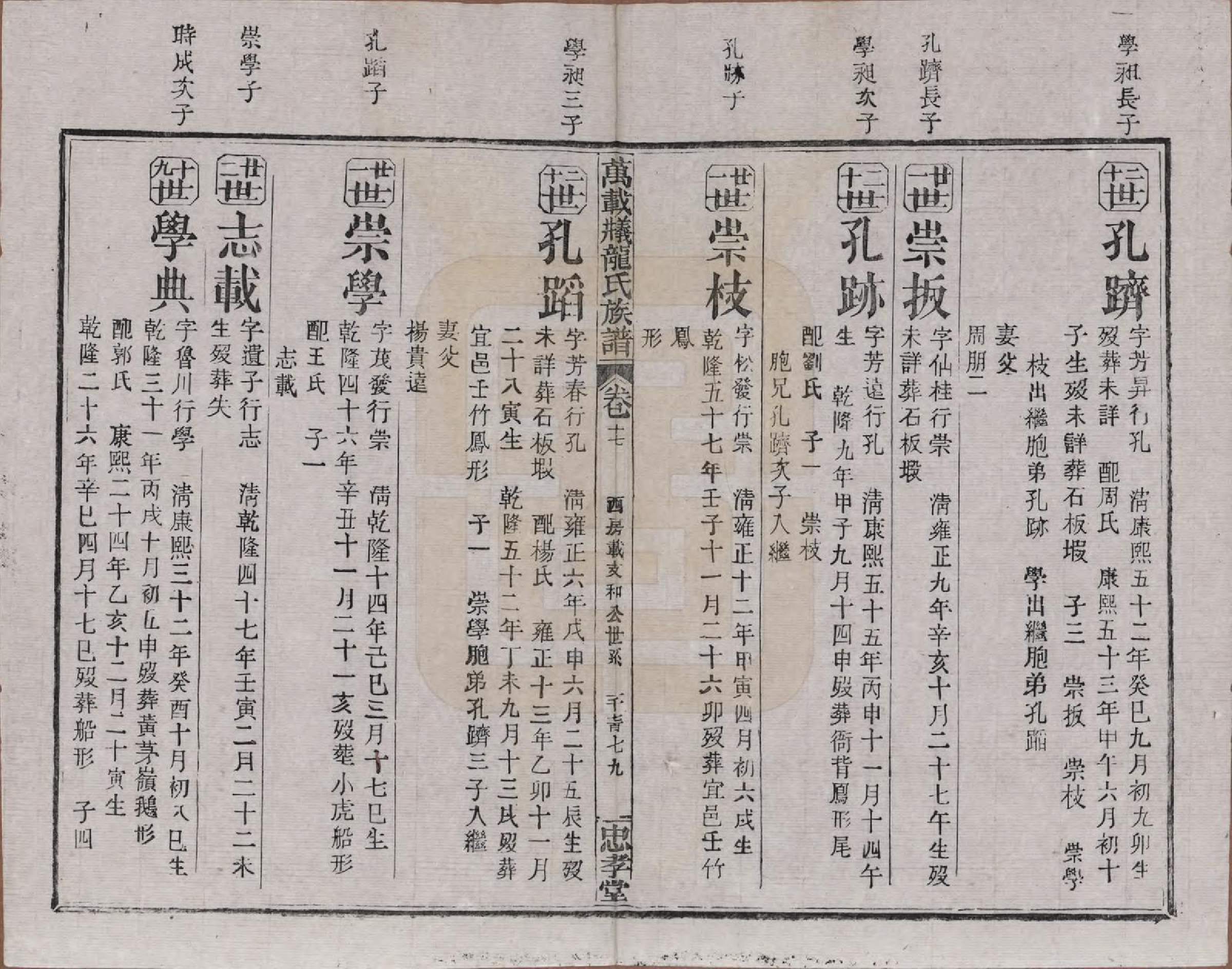 GTJP0999.龙.江西万载.万载义井龙氏重修族谱.民国27年[1938]_017.pdf_第2页