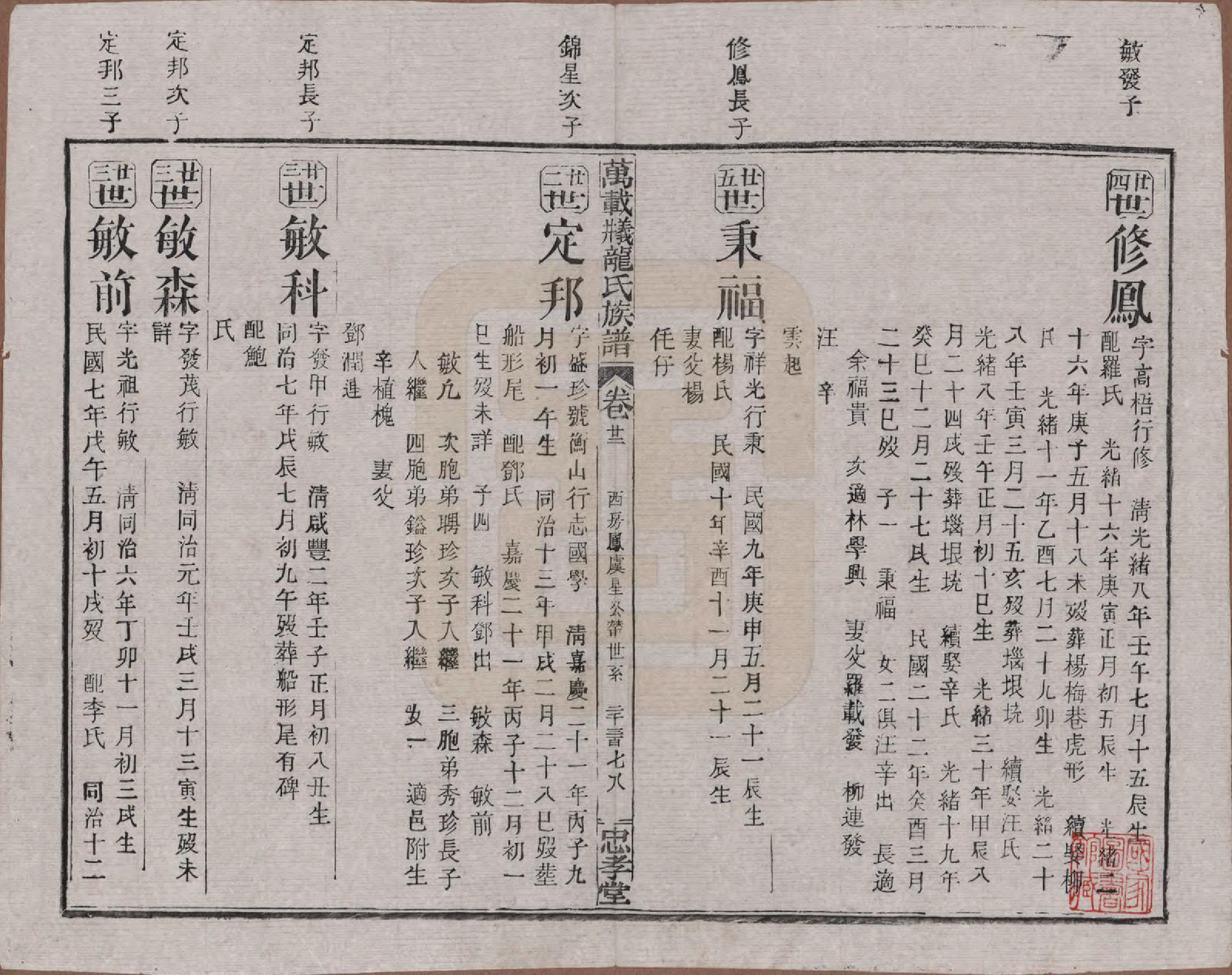 GTJP0999.龙.江西万载.万载义井龙氏重修族谱.民国27年[1938]_022.pdf_第1页
