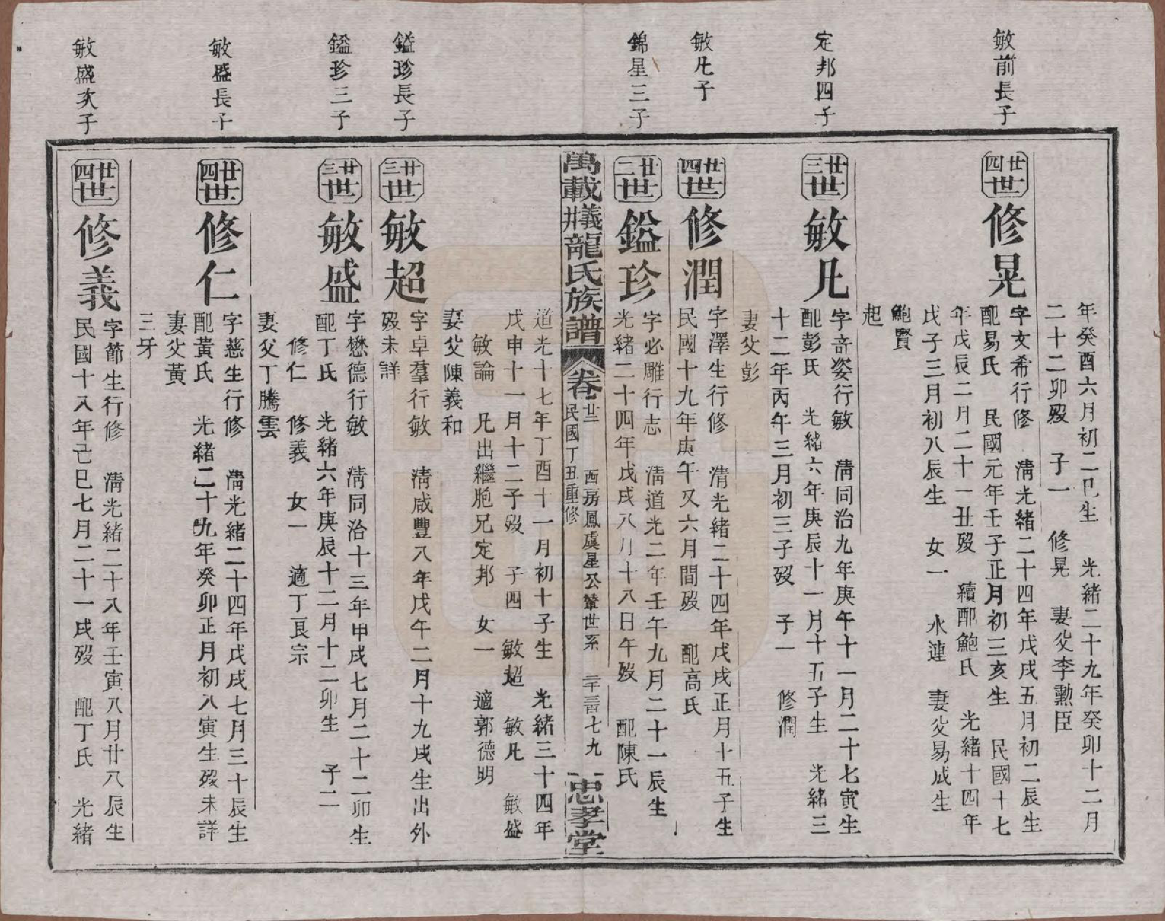 GTJP0999.龙.江西万载.万载义井龙氏重修族谱.民国27年[1938]_022.pdf_第2页