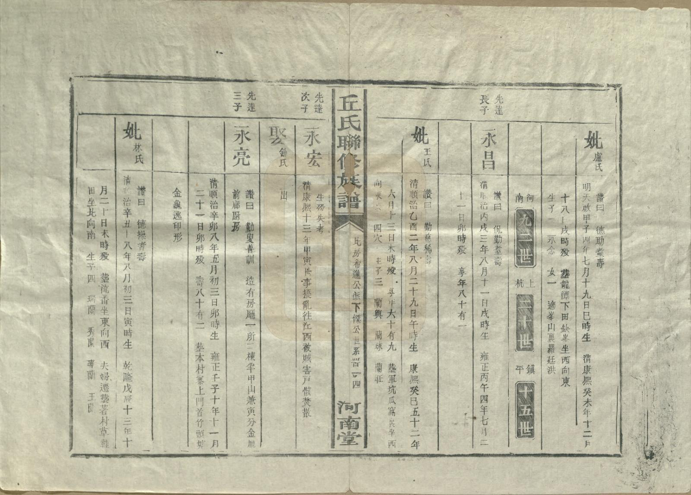 GTJP1202.丘.江西泰和.河南丘氏族谱.民国三十六年（1947）_019.pdf_第1页