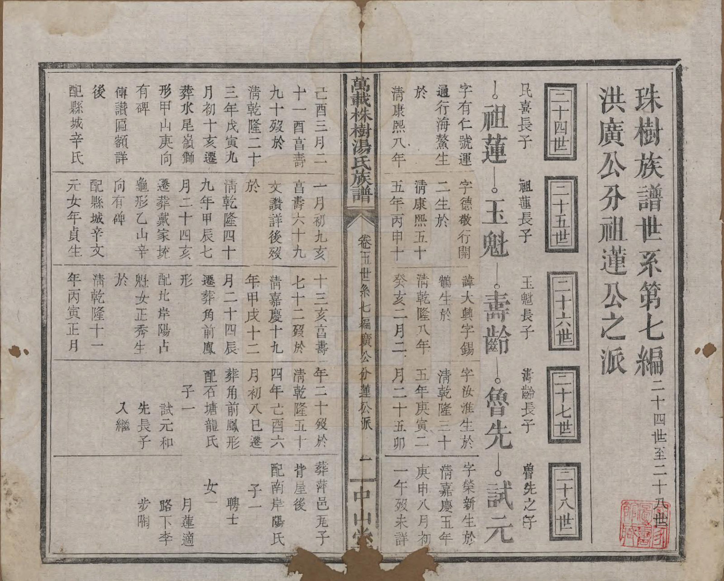 GTJP1390.汤.江西万载.万载珠树汤氏族谱十卷卷首一卷.清光绪二十五年（1899）_005.pdf