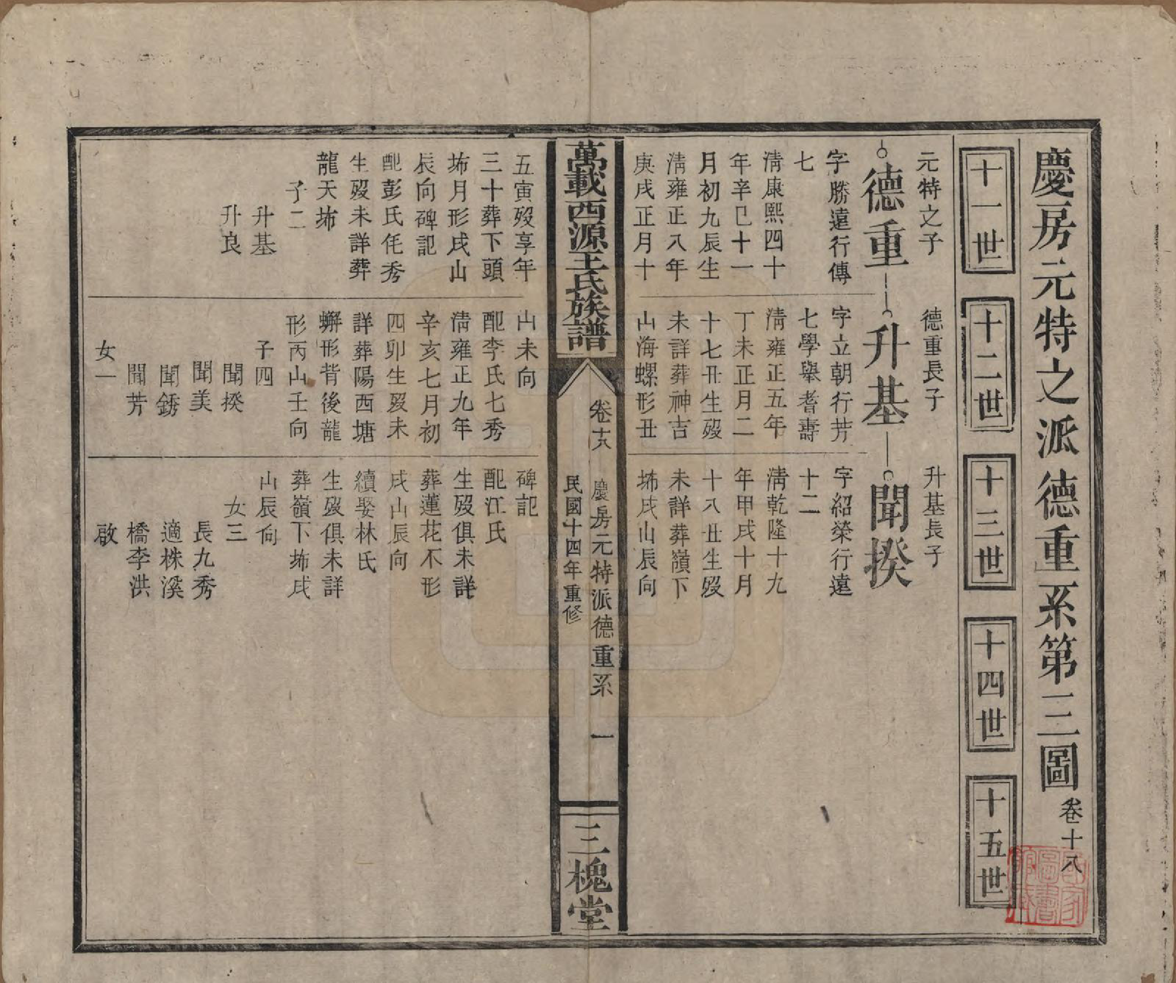 GTJP1507.王.江西万载.万载西源王氏族谱.民国14年（1925）_018.pdf_第1页