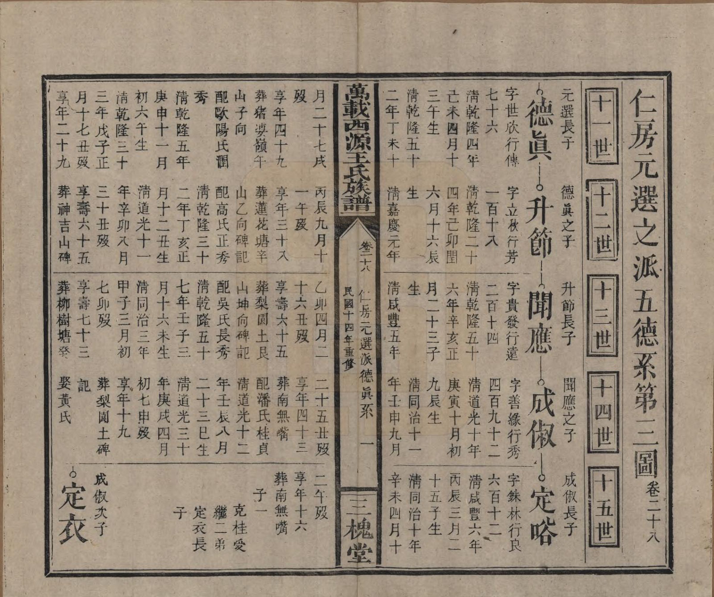 GTJP1507.王.江西万载.万载西源王氏族谱.民国14年（1925）_028.pdf_第1页