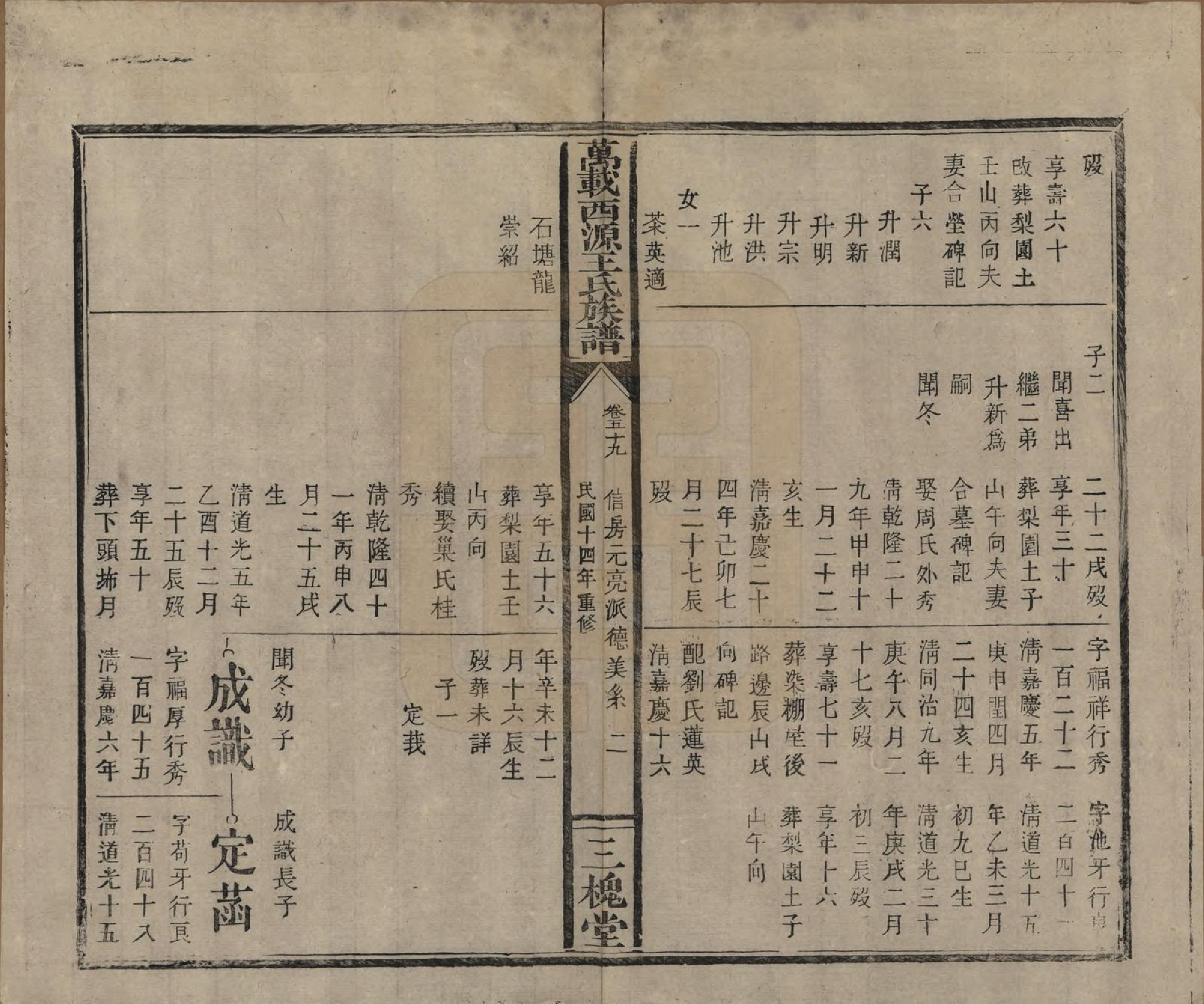 GTJP1507.王.江西万载.万载西源王氏族谱.民国14年（1925）_059.pdf_第2页