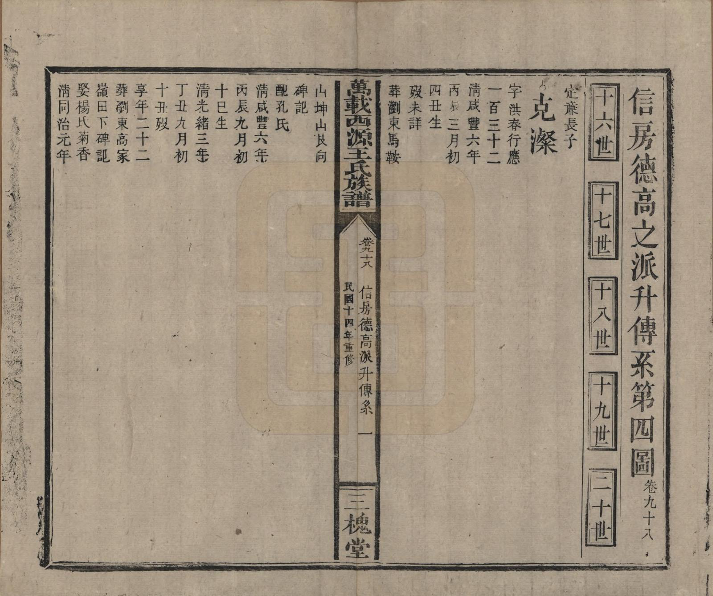 GTJP1507.王.江西万载.万载西源王氏族谱.民国14年（1925）_098.pdf