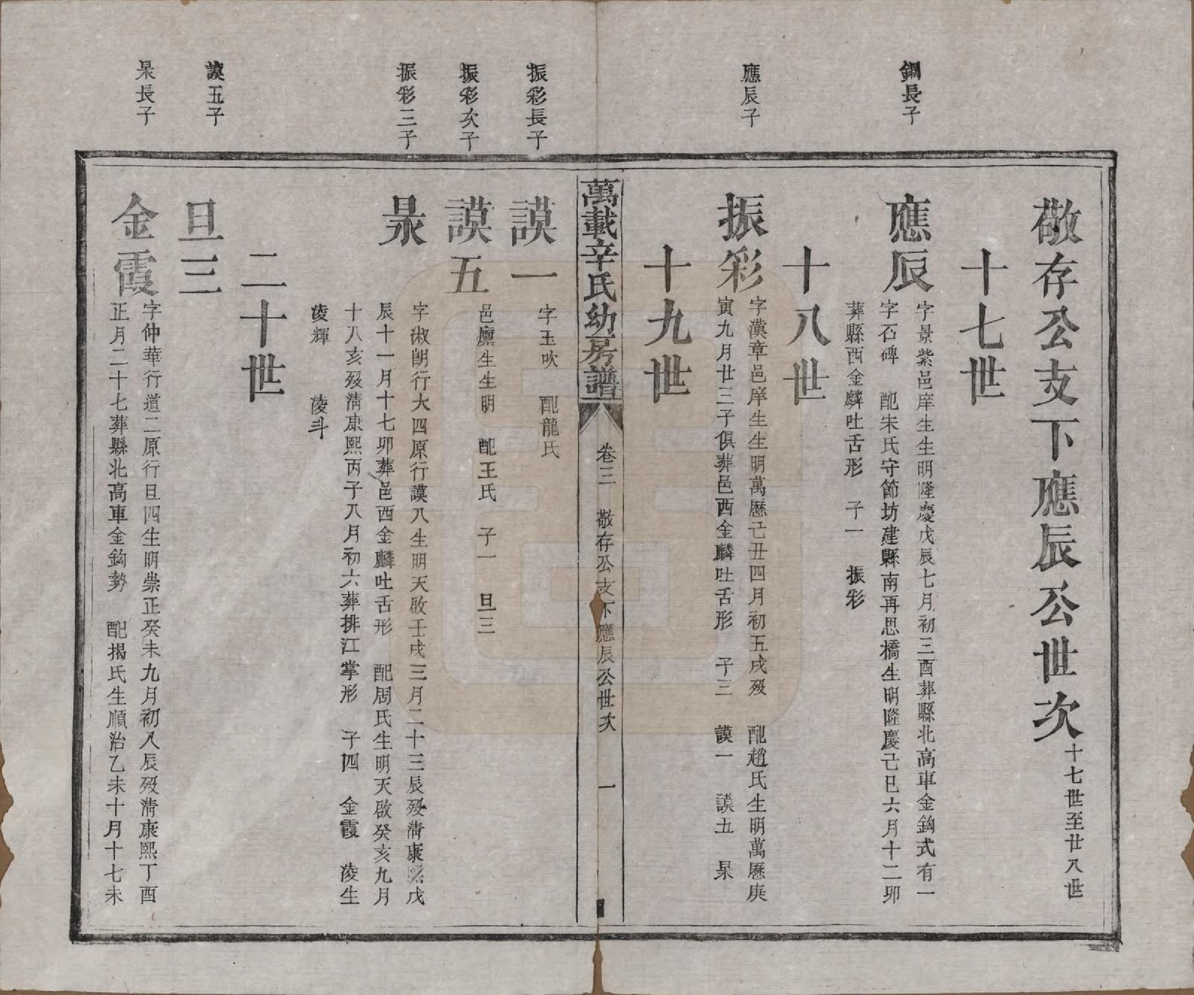 GTJP1802.辛.江西万载.万载辛氏幼房谱七卷卷首一卷卷末一卷.民国三年（1914）_003.pdf_第3页