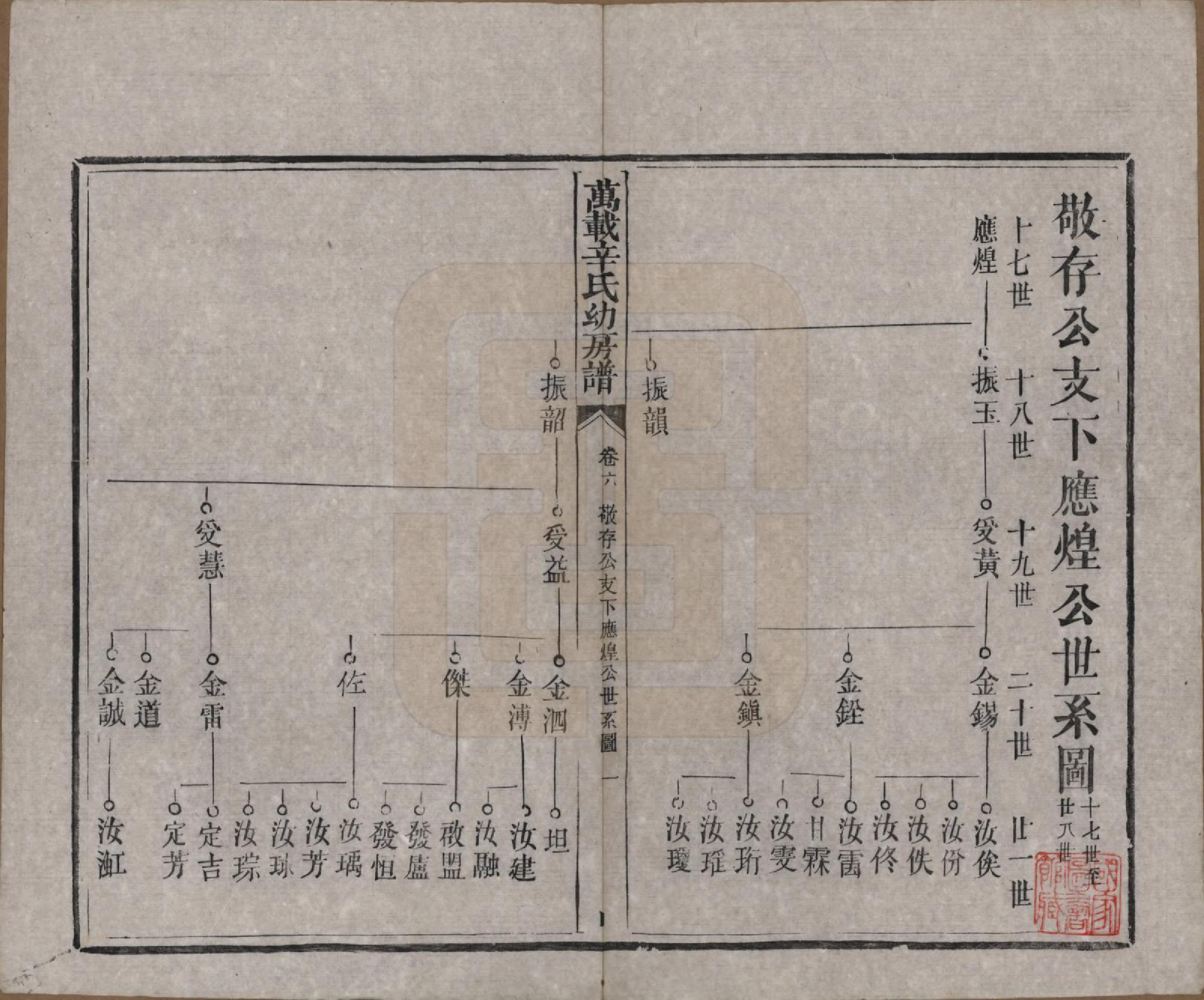 GTJP1802.辛.江西万载.万载辛氏幼房谱七卷卷首一卷卷末一卷.民国三年（1914）_006.pdf_第1页