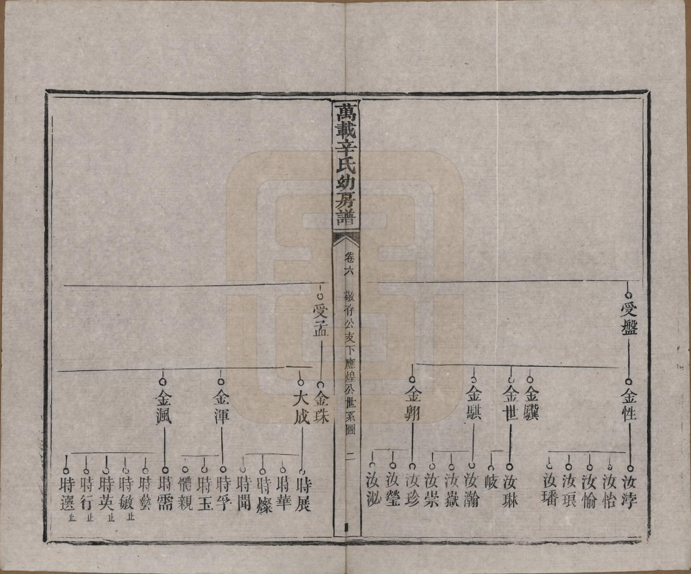 GTJP1802.辛.江西万载.万载辛氏幼房谱七卷卷首一卷卷末一卷.民国三年（1914）_006.pdf_第2页