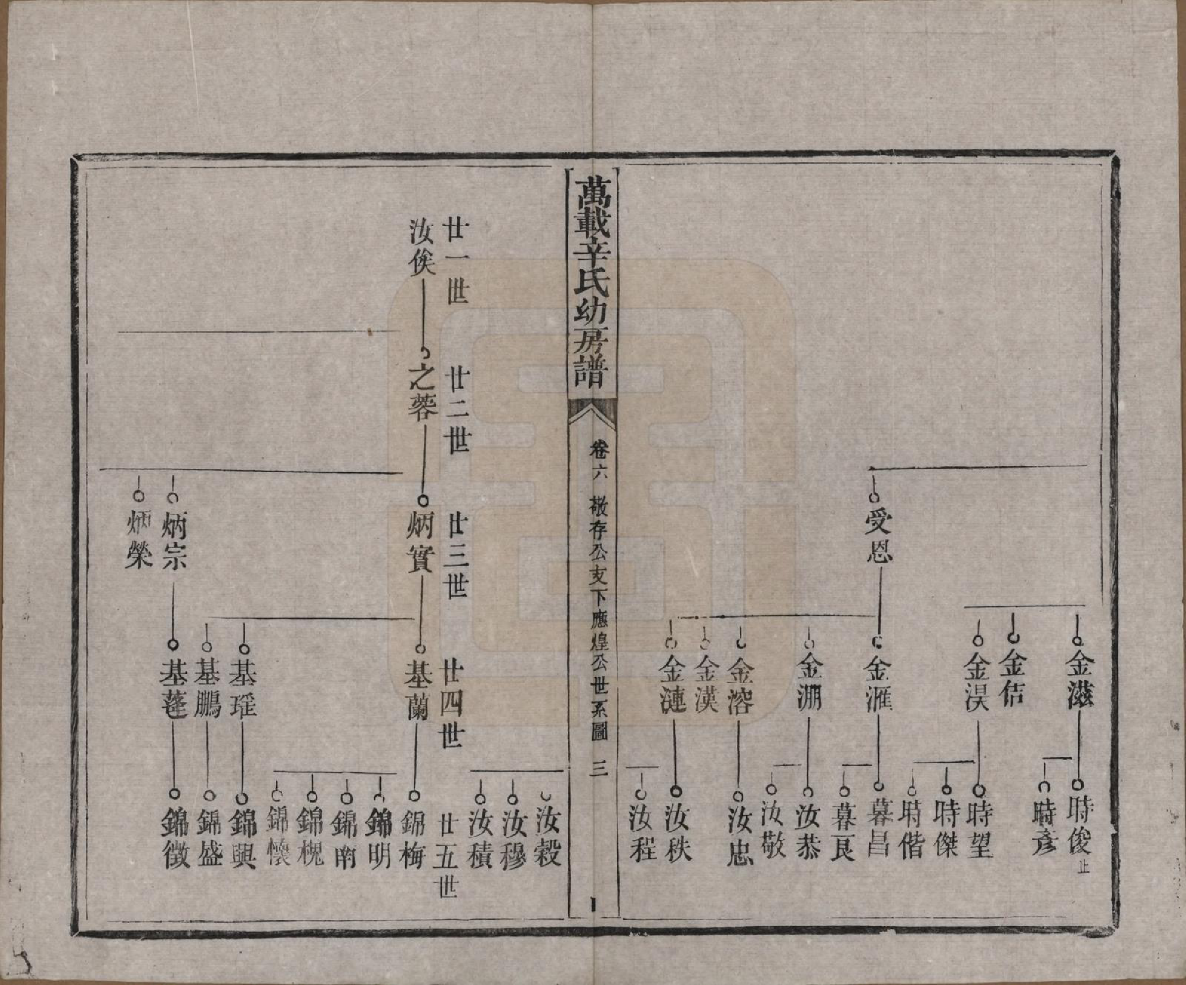 GTJP1802.辛.江西万载.万载辛氏幼房谱七卷卷首一卷卷末一卷.民国三年（1914）_006.pdf_第3页
