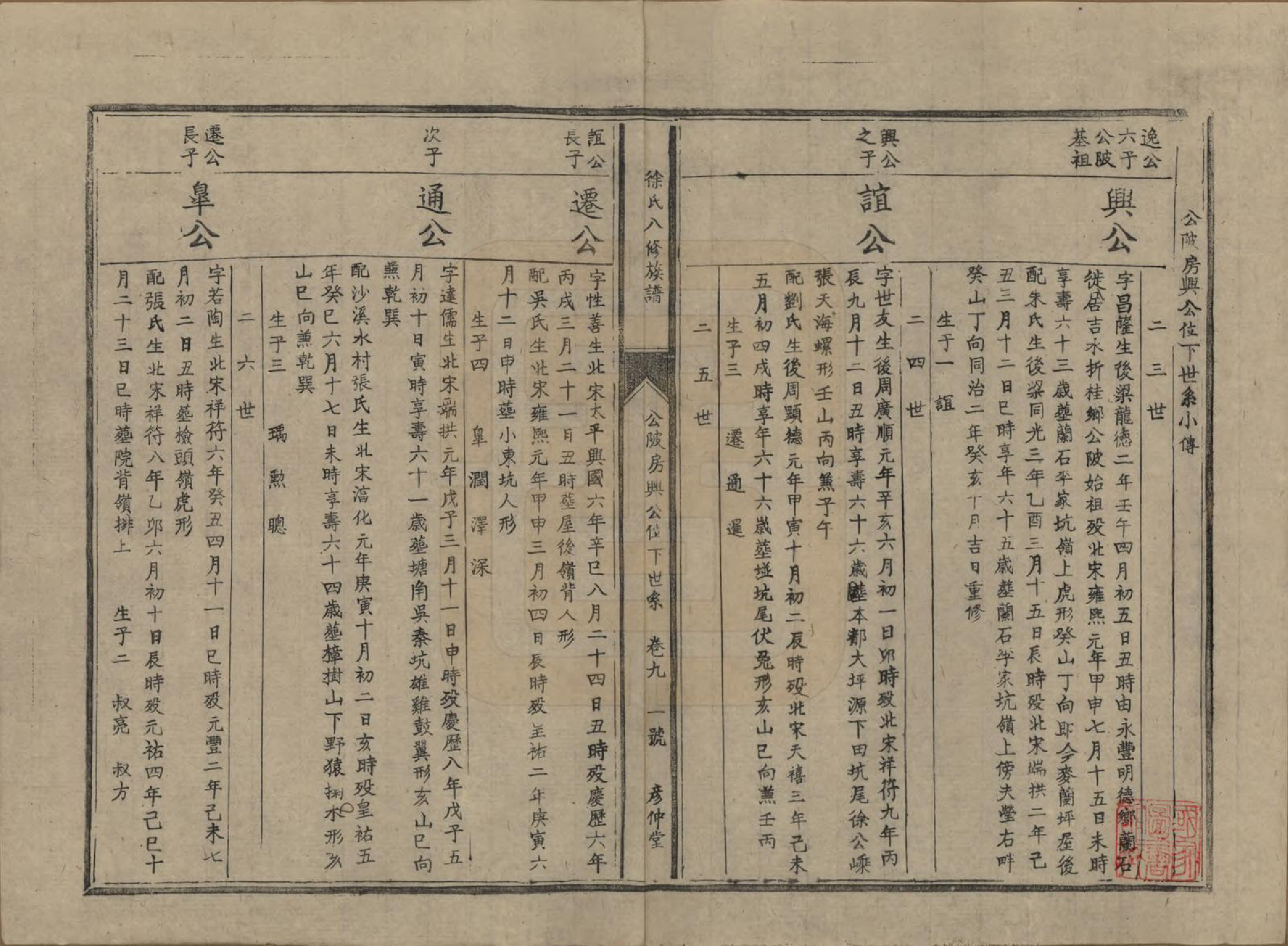 GTJP1835.徐.江西丰城.徐氏八修族谱二十一卷.民国三十八年（1949）_009.pdf_第1页