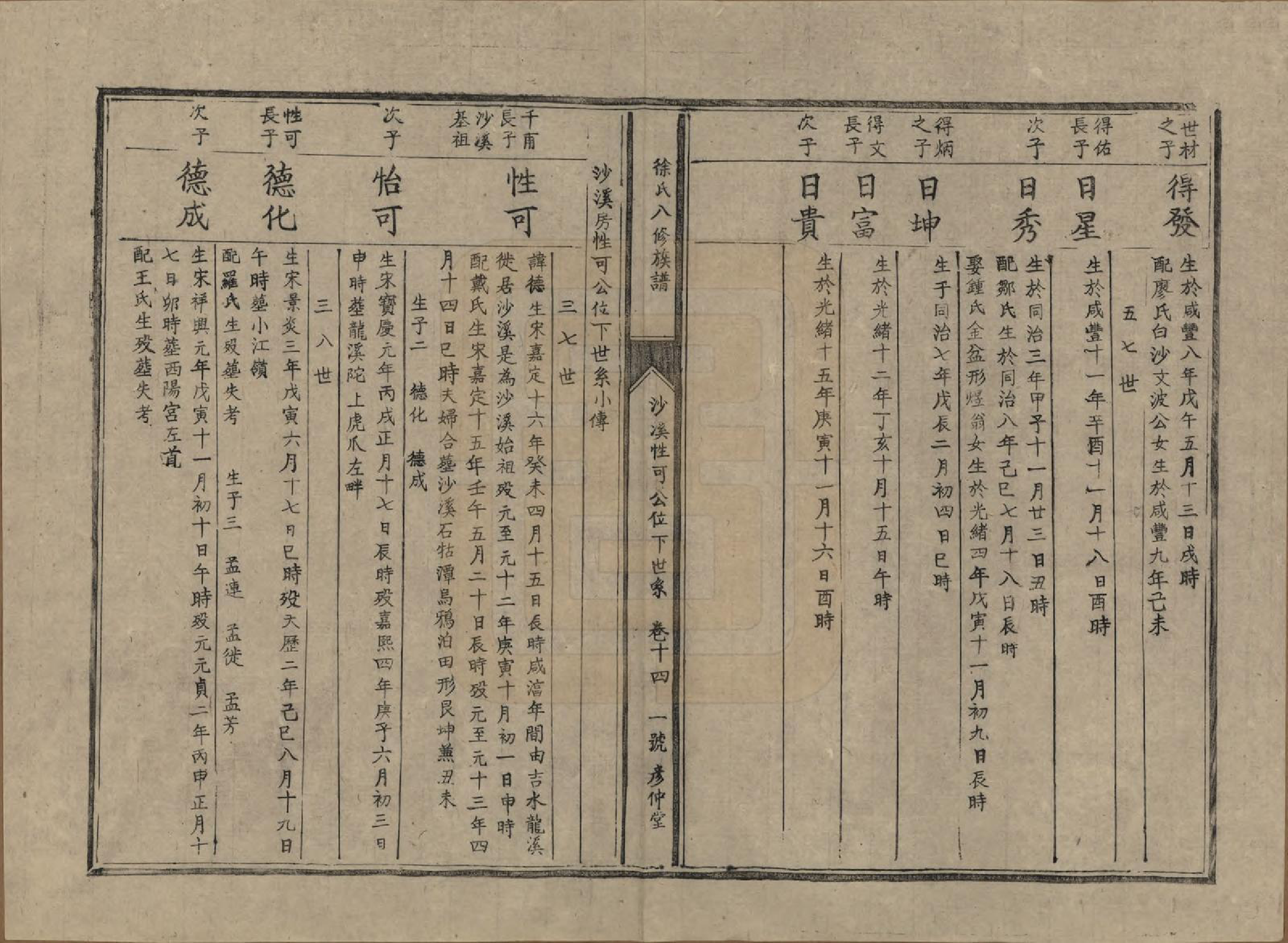 GTJP1835.徐.江西丰城.徐氏八修族谱二十一卷.民国三十八年（1949）_014.pdf