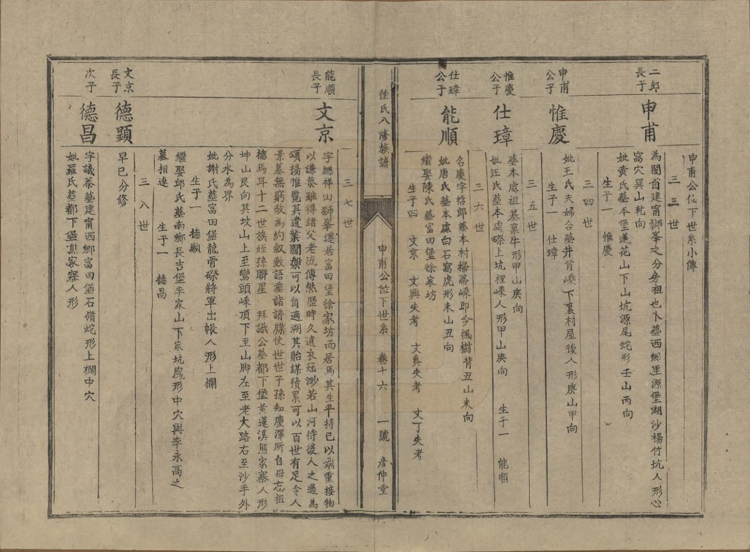 GTJP1835.徐.江西丰城.徐氏八修族谱二十一卷.民国三十八年（1949）_016.pdf_第1页
