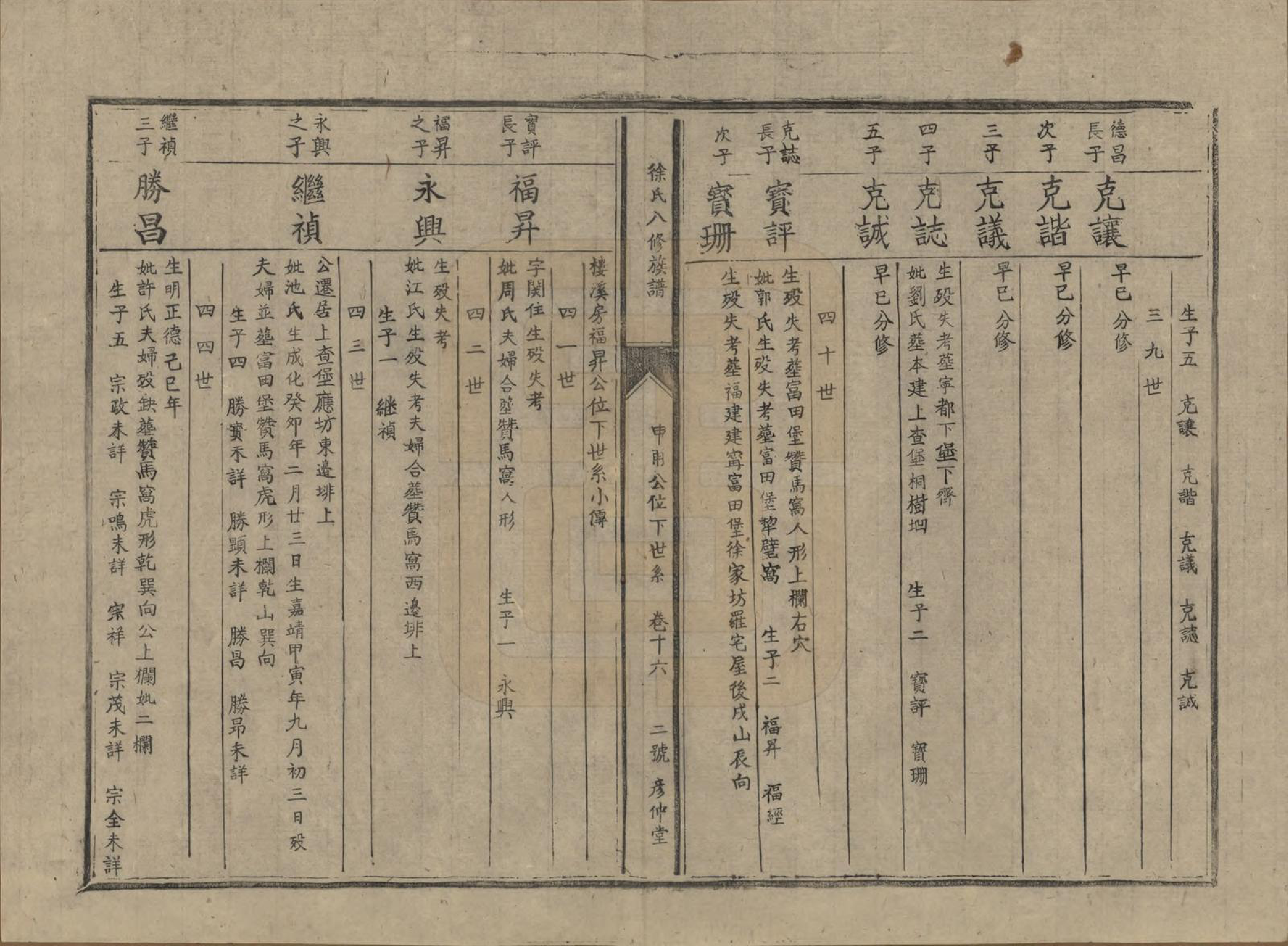 GTJP1835.徐.江西丰城.徐氏八修族谱二十一卷.民国三十八年（1949）_016.pdf_第2页