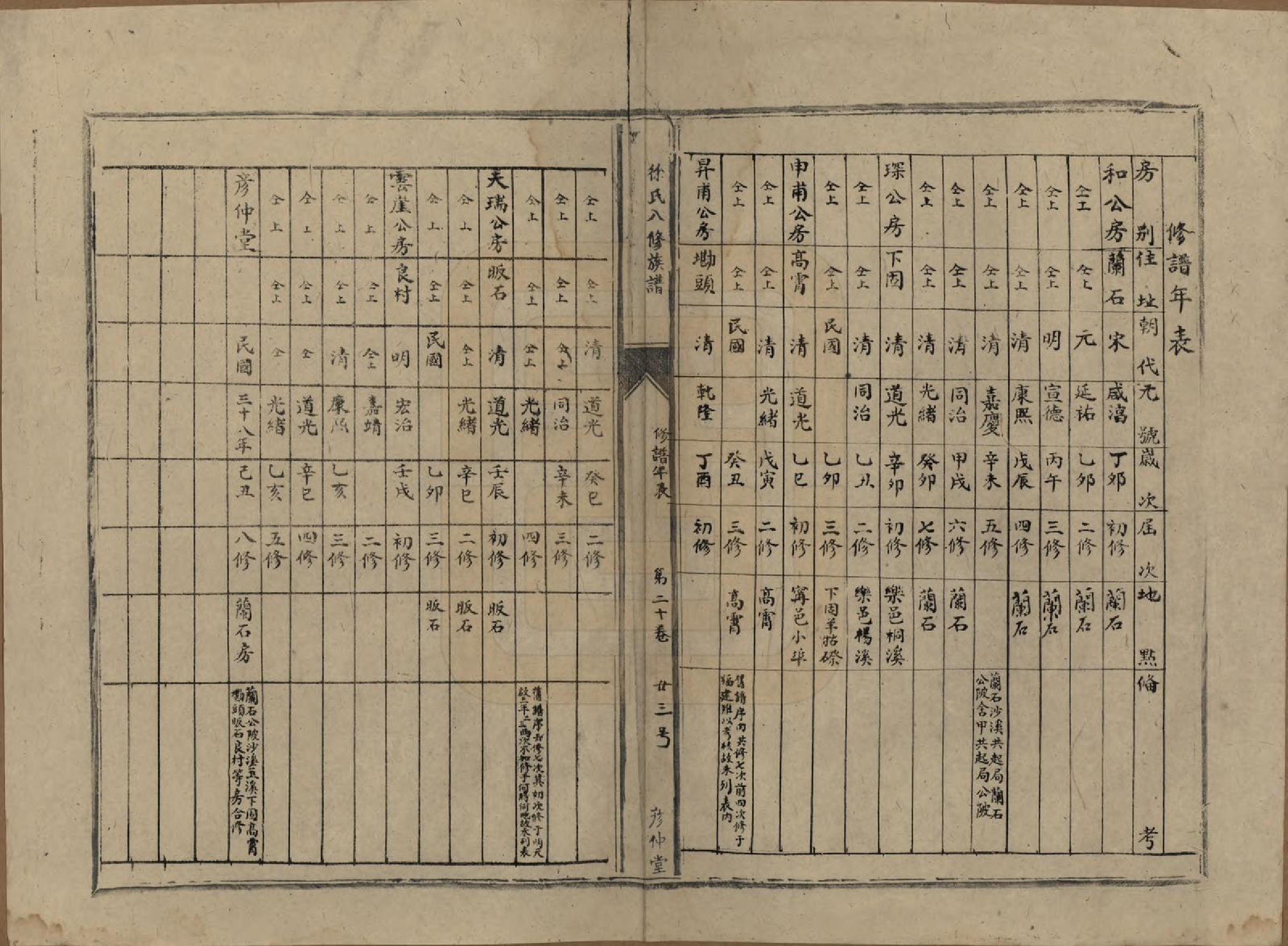 GTJP1835.徐.江西丰城.徐氏八修族谱二十一卷.民国三十八年（1949）_020.pdf_第1页