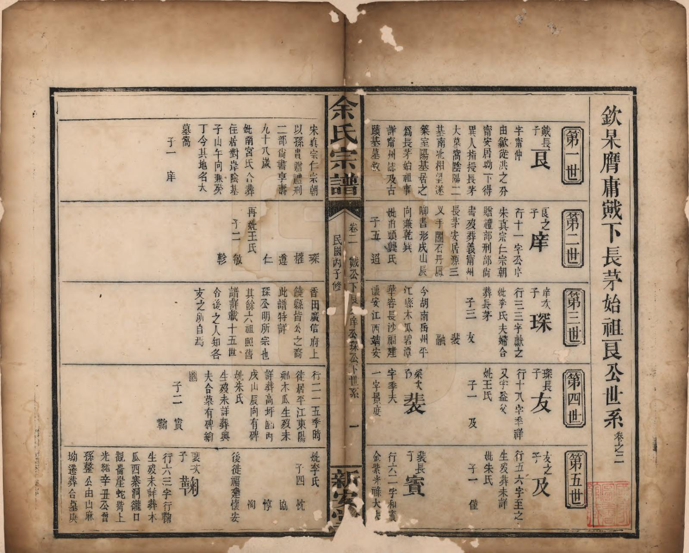 GTJP2033.余.江西修水.木瓜余氏重修族谱.民国25年[1936]_002.pdf_第1页