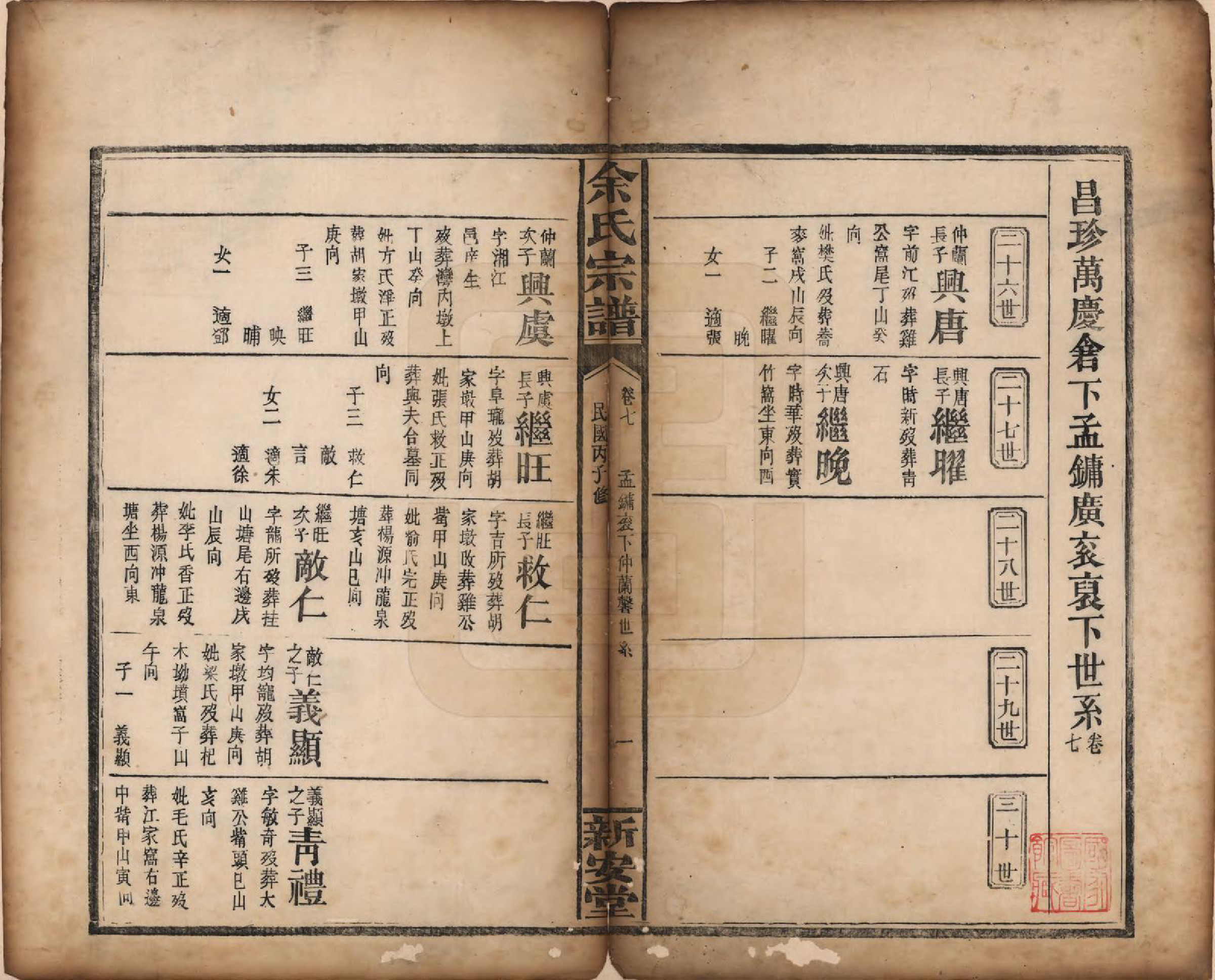 GTJP2033.余.江西修水.木瓜余氏重修族谱.民国25年[1936]_007.pdf_第1页