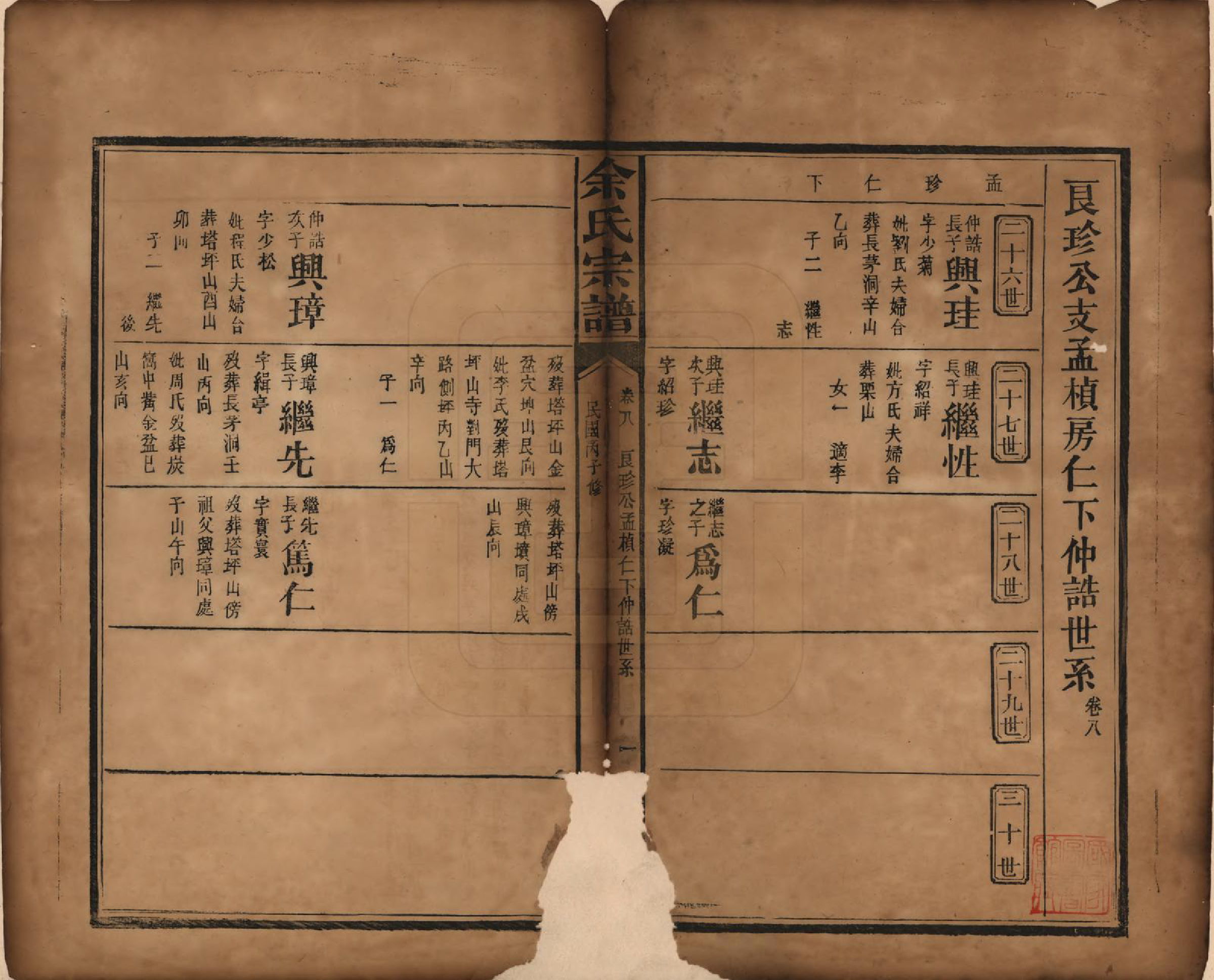 GTJP2033.余.江西修水.木瓜余氏重修族谱.民国25年[1936]_008.pdf_第1页