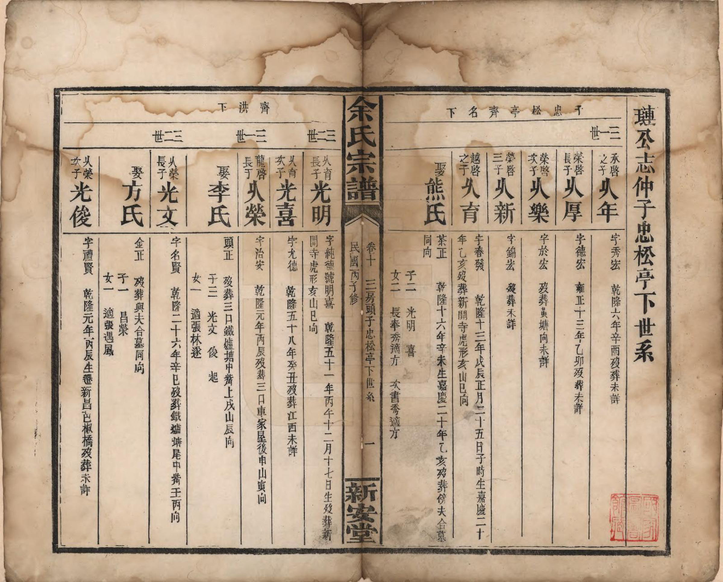 GTJP2033.余.江西修水.木瓜余氏重修族谱.民国25年[1936]_010.pdf_第1页