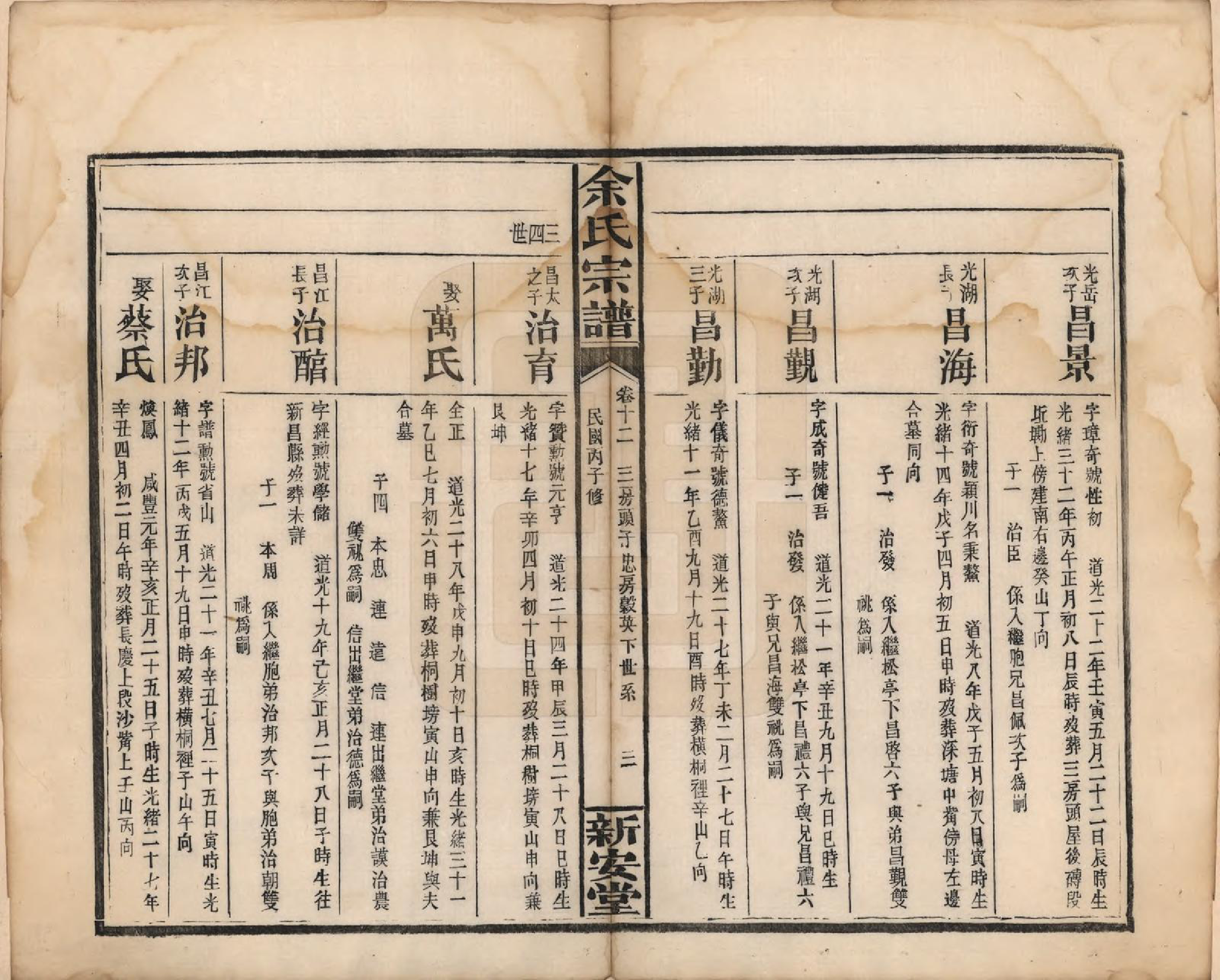 GTJP2033.余.江西修水.木瓜余氏重修族谱.民国25年[1936]_012.pdf_第3页