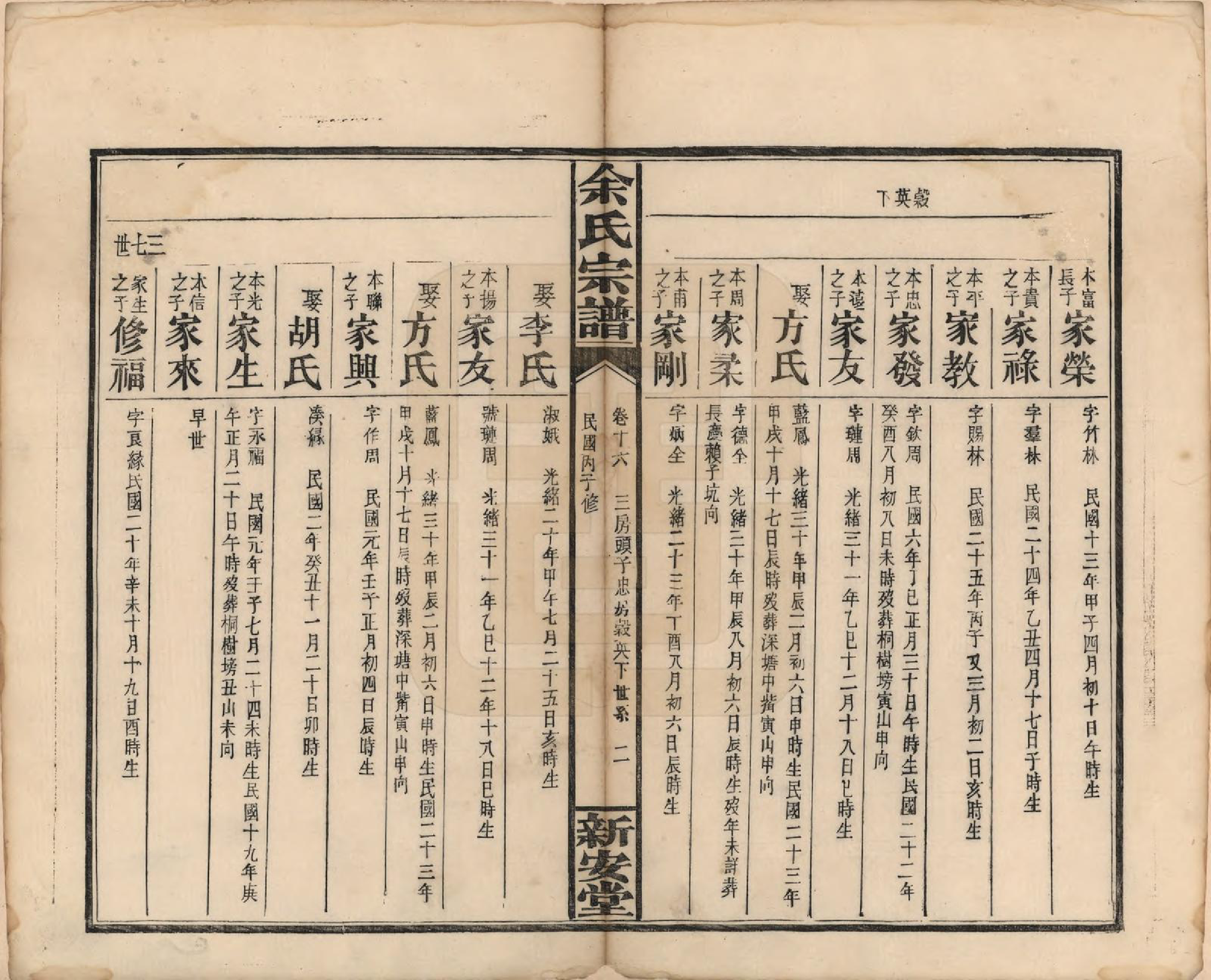 GTJP2033.余.江西修水.木瓜余氏重修族谱.民国25年[1936]_016.pdf_第2页