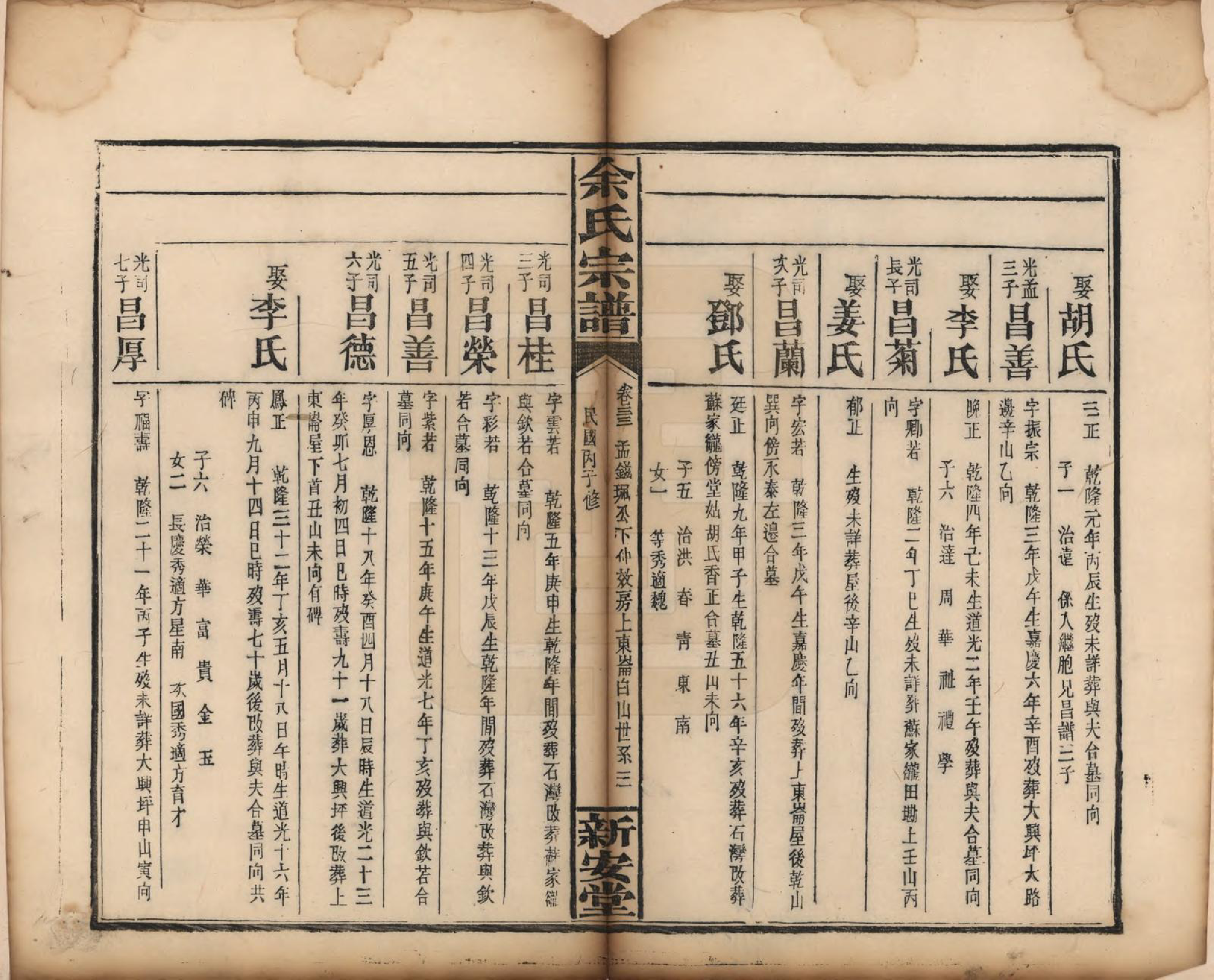 GTJP2033.余.江西修水.木瓜余氏重修族谱.民国25年[1936]_033.pdf_第3页