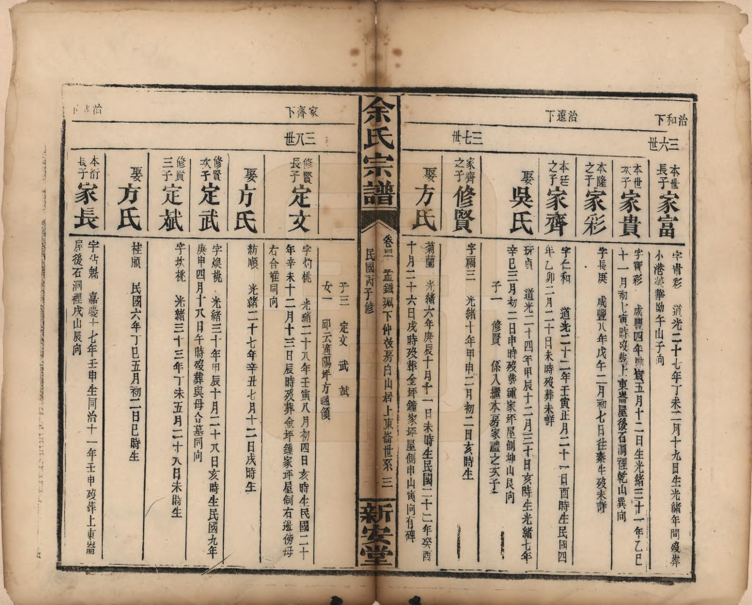 GTJP2033.余.江西修水.木瓜余氏重修族谱.民国25年[1936]_041.pdf_第3页