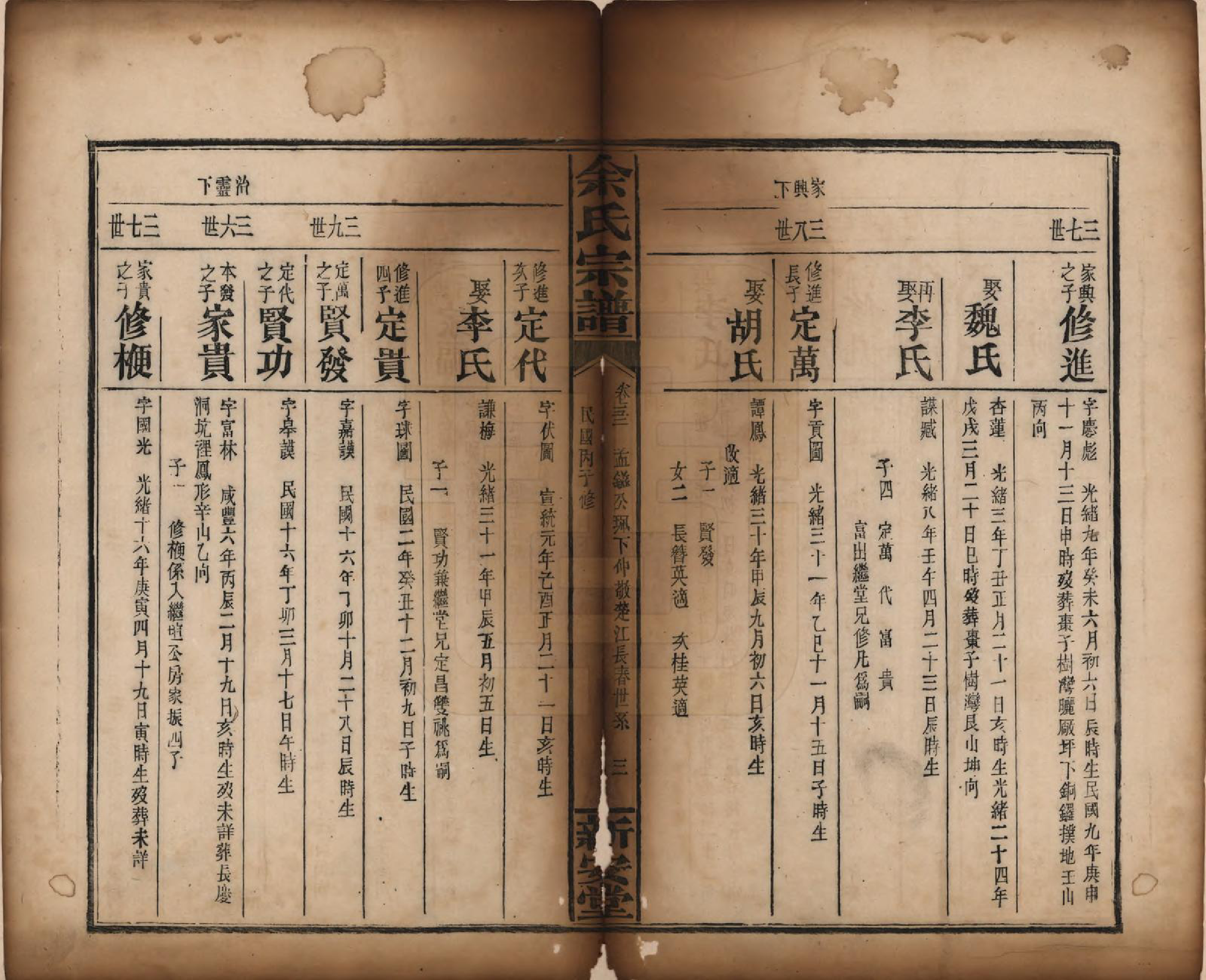 GTJP2033.余.江西修水.木瓜余氏重修族谱.民国25年[1936]_052.pdf_第3页
