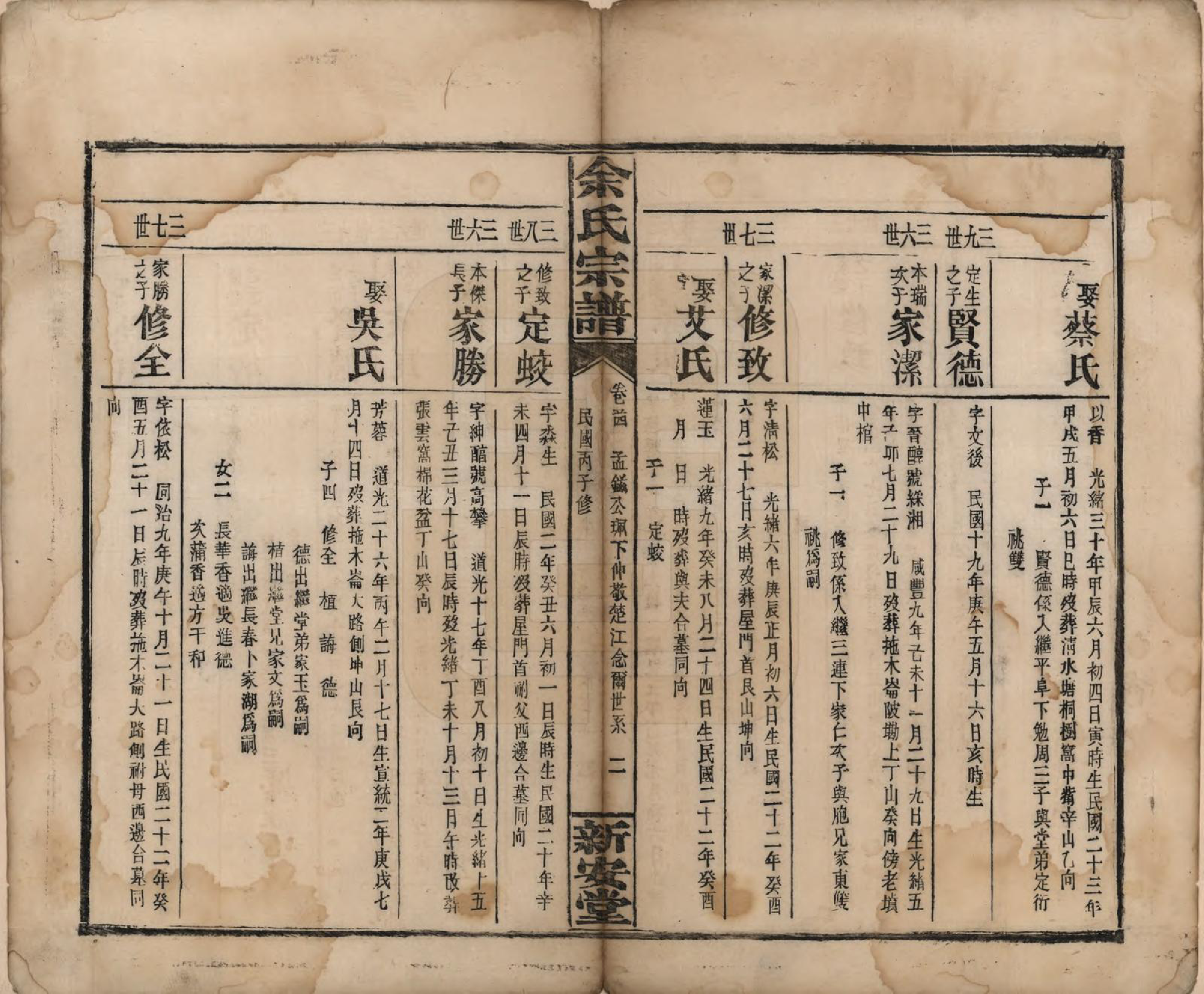 GTJP2033.余.江西修水.木瓜余氏重修族谱.民国25年[1936]_054.pdf_第2页