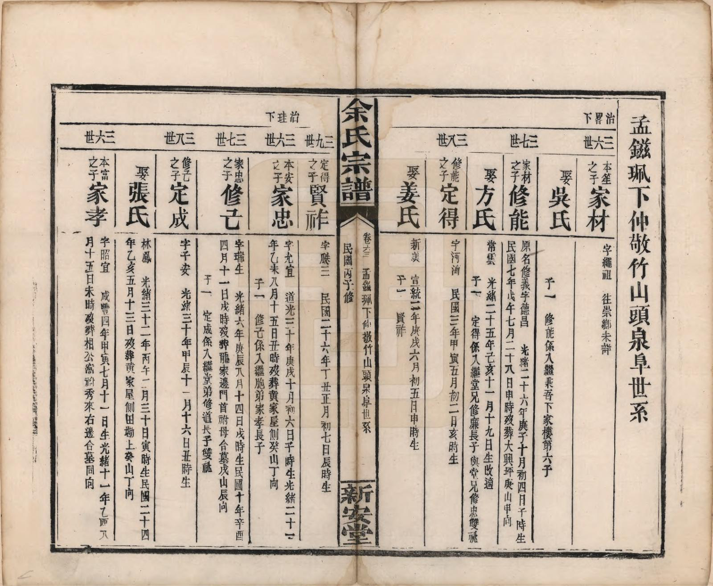 GTJP2033.余.江西修水.木瓜余氏重修族谱.民国25年[1936]_063.pdf_第1页