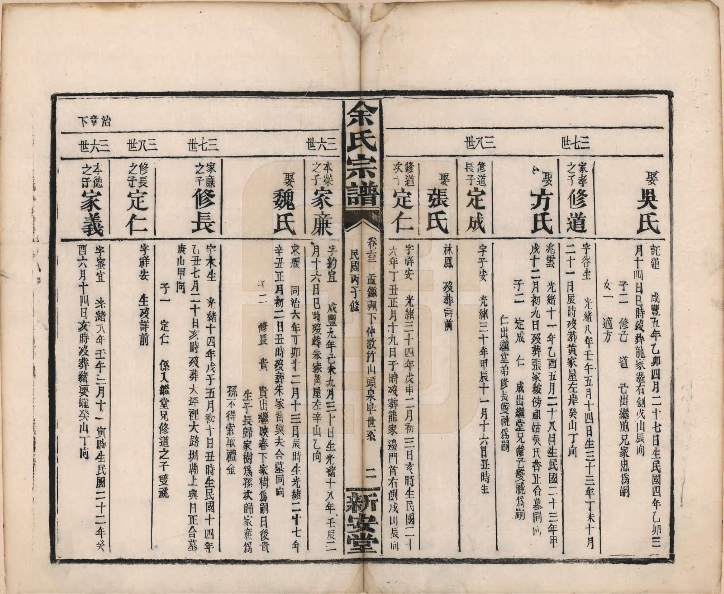 GTJP2033.余.江西修水.木瓜余氏重修族谱.民国25年[1936]_063.pdf_第2页