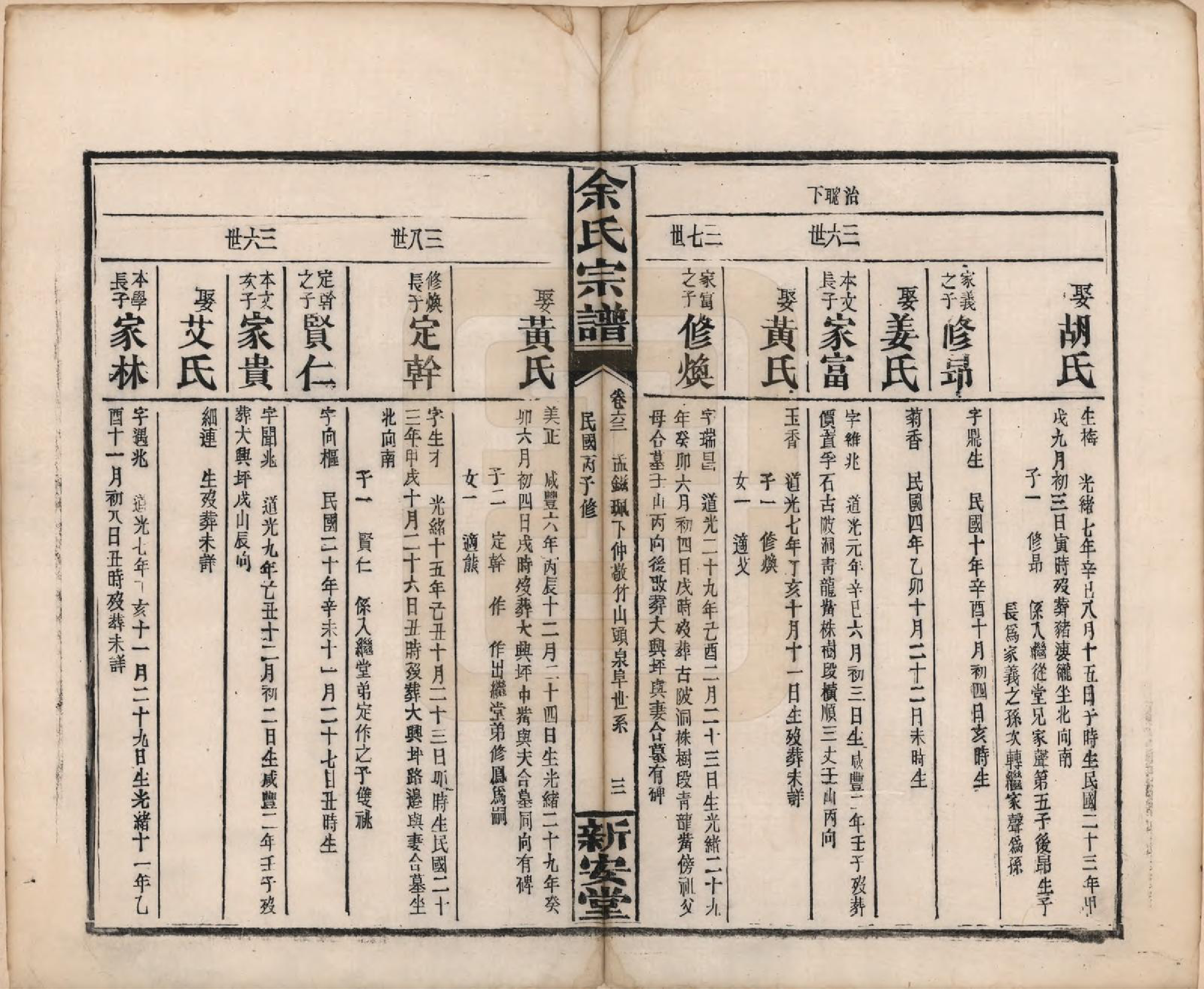 GTJP2033.余.江西修水.木瓜余氏重修族谱.民国25年[1936]_063.pdf_第3页